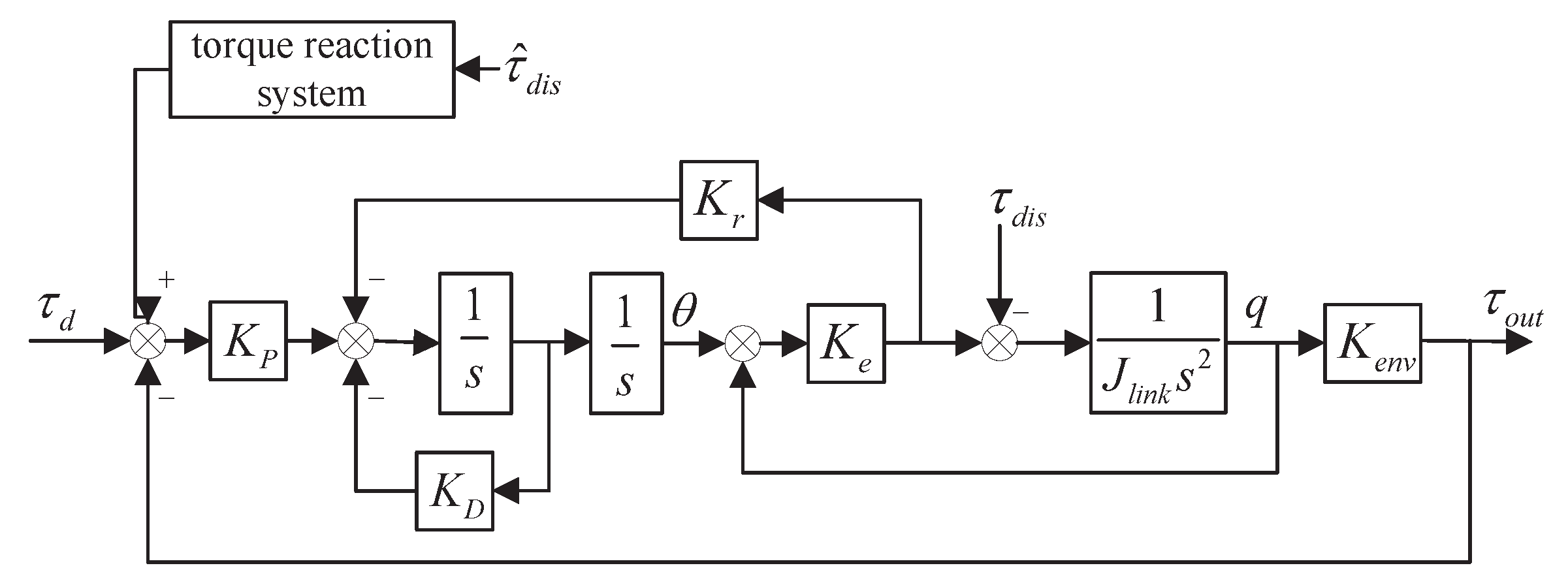 Actuators 12 00126 g010