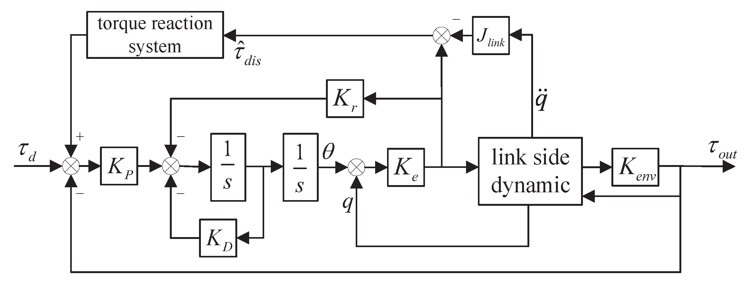 Actuators 12 00126 g011