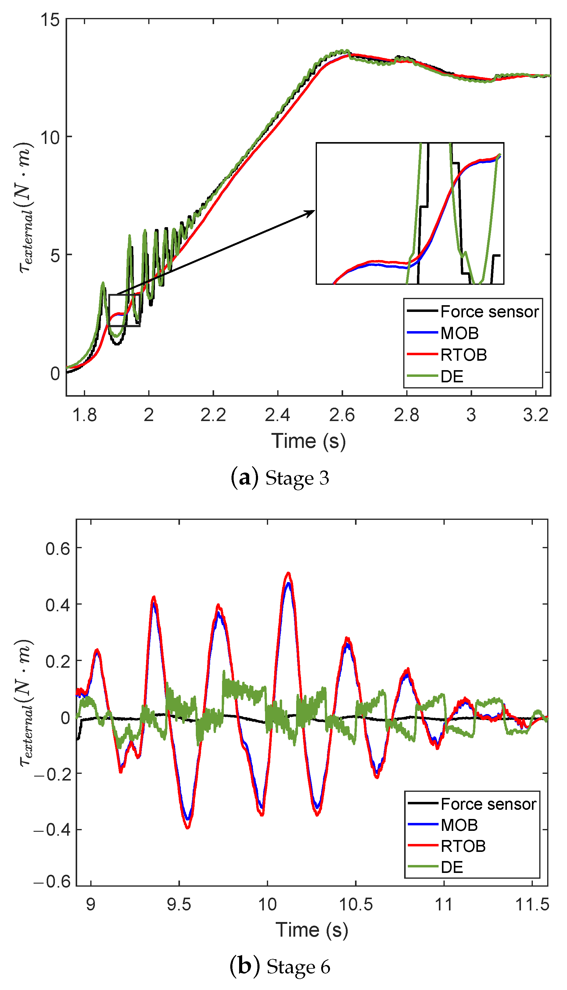 Actuators 12 00126 g017