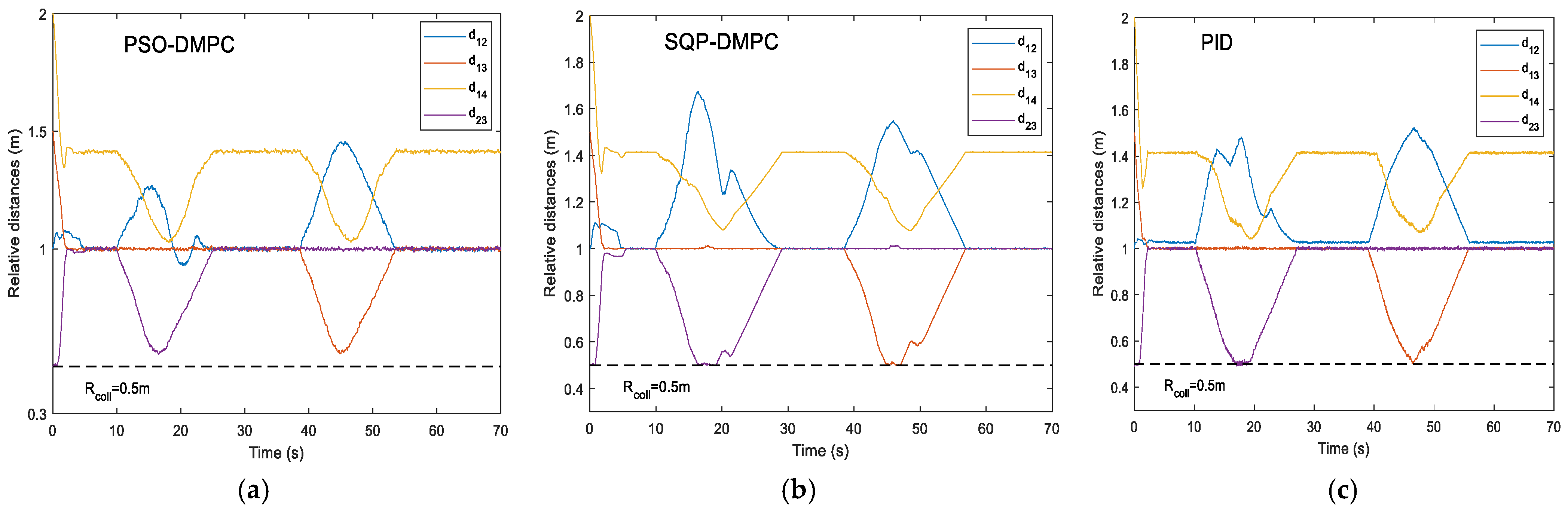 Actuators 12 00127 g008 550