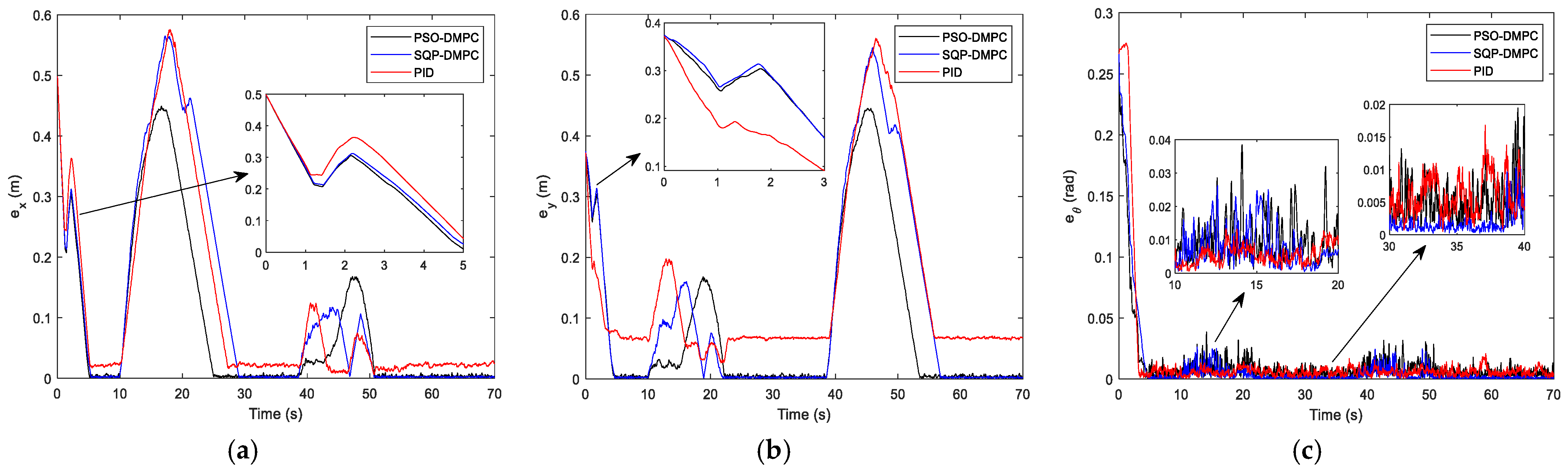 Actuators 12 00127 g009 550