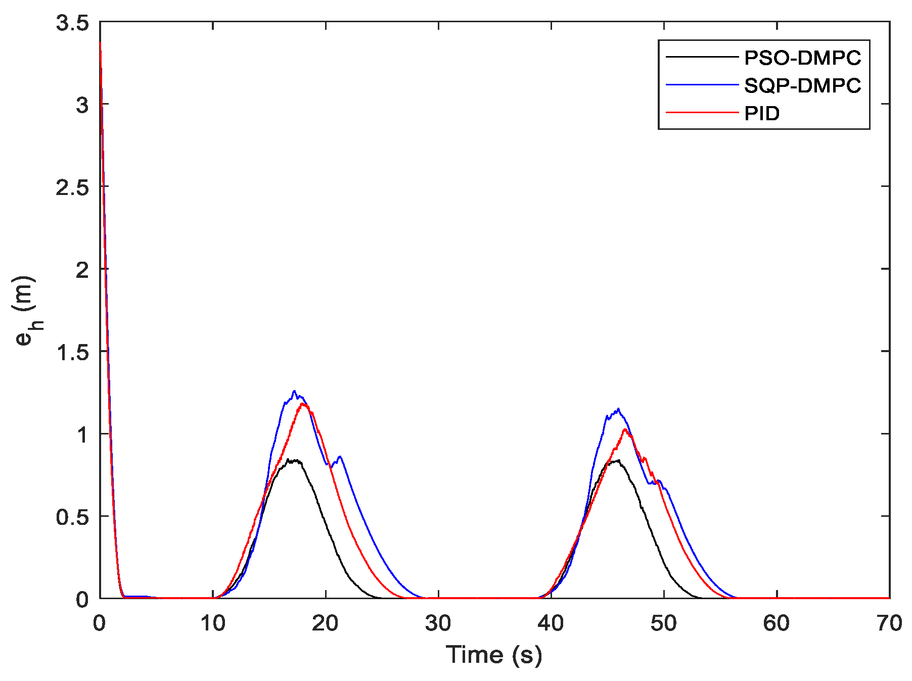 Actuators 12 00127 g010 550