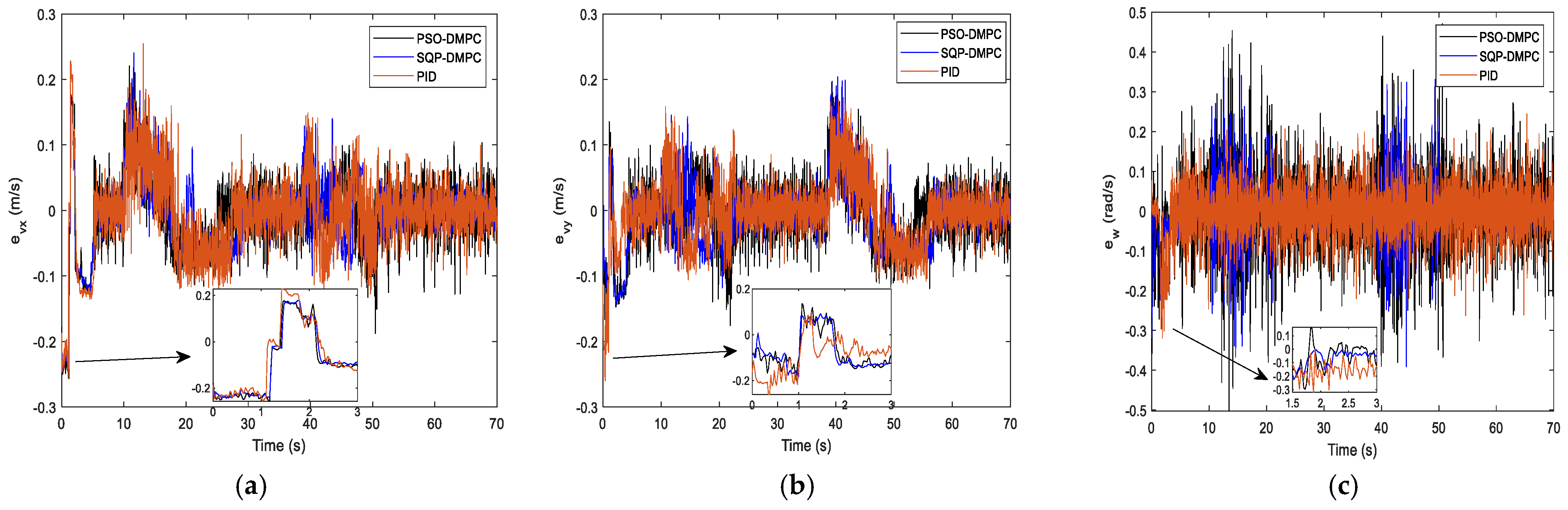 Actuators 12 00127 g011 550