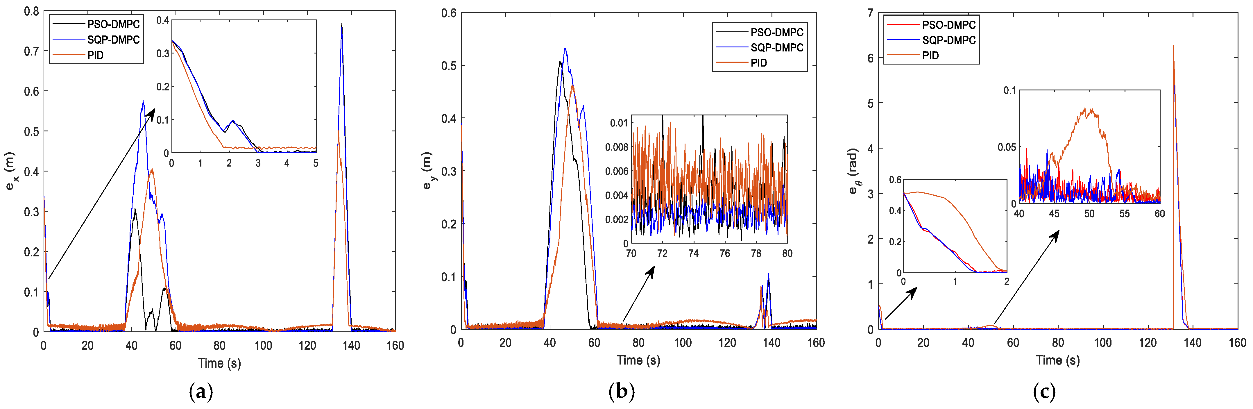 Actuators 12 00127 g014 550