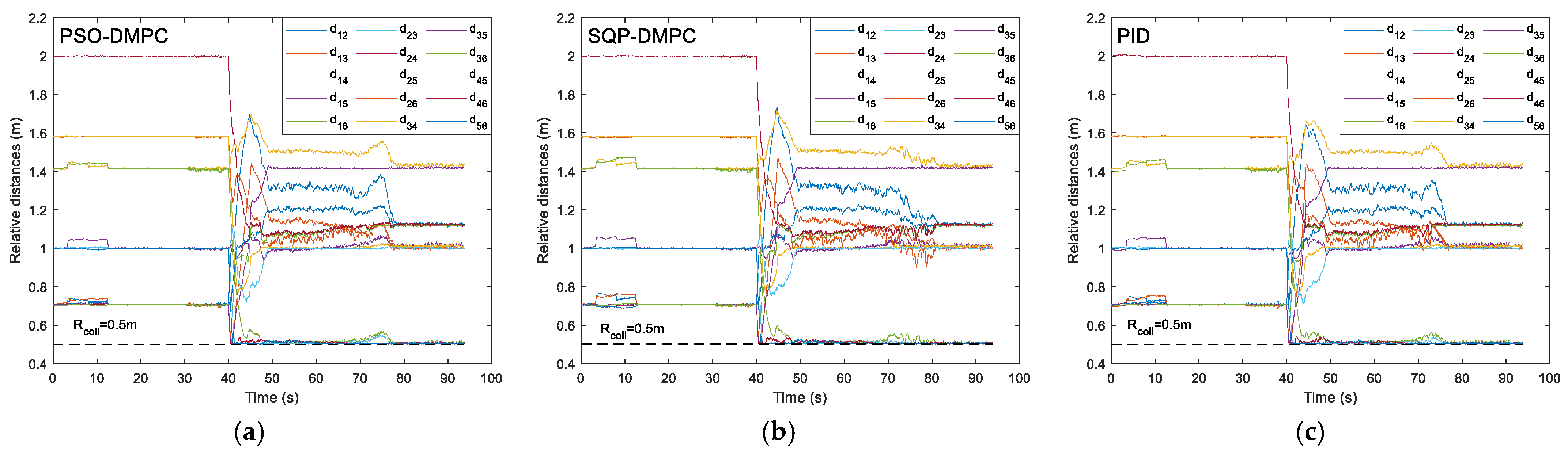 Actuators 12 00127 g018 550