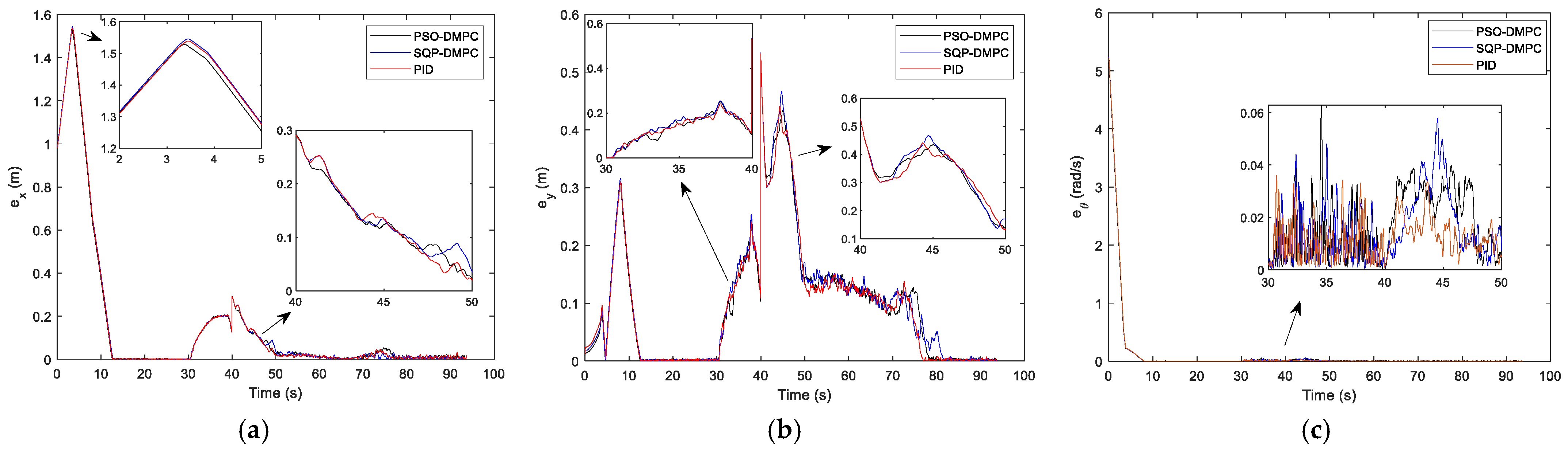 Actuators 12 00127 g019 550