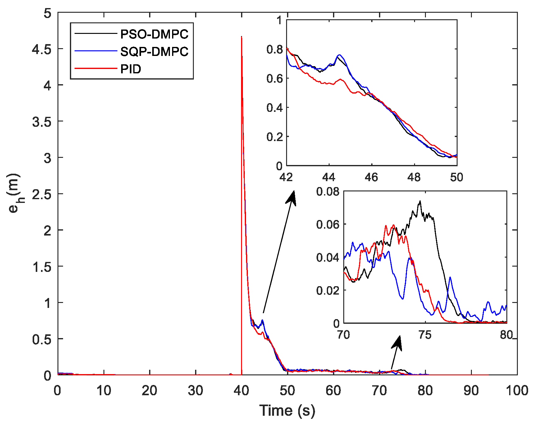 Actuators 12 00127 g020 550