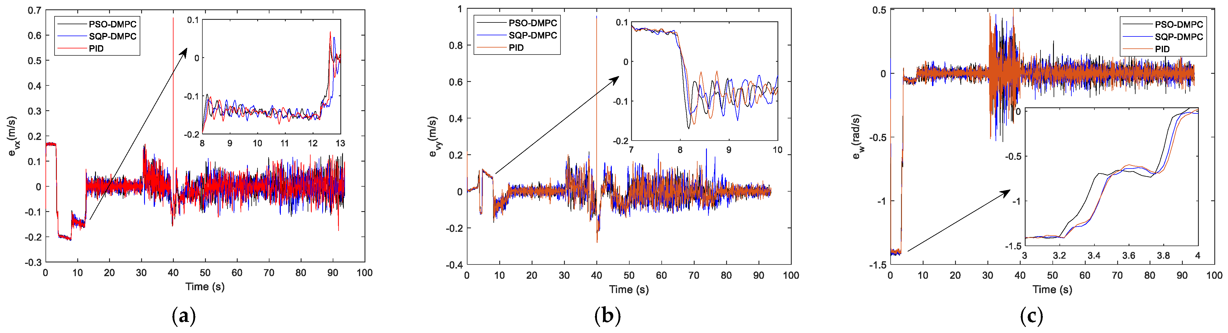Actuators 12 00127 g021 550