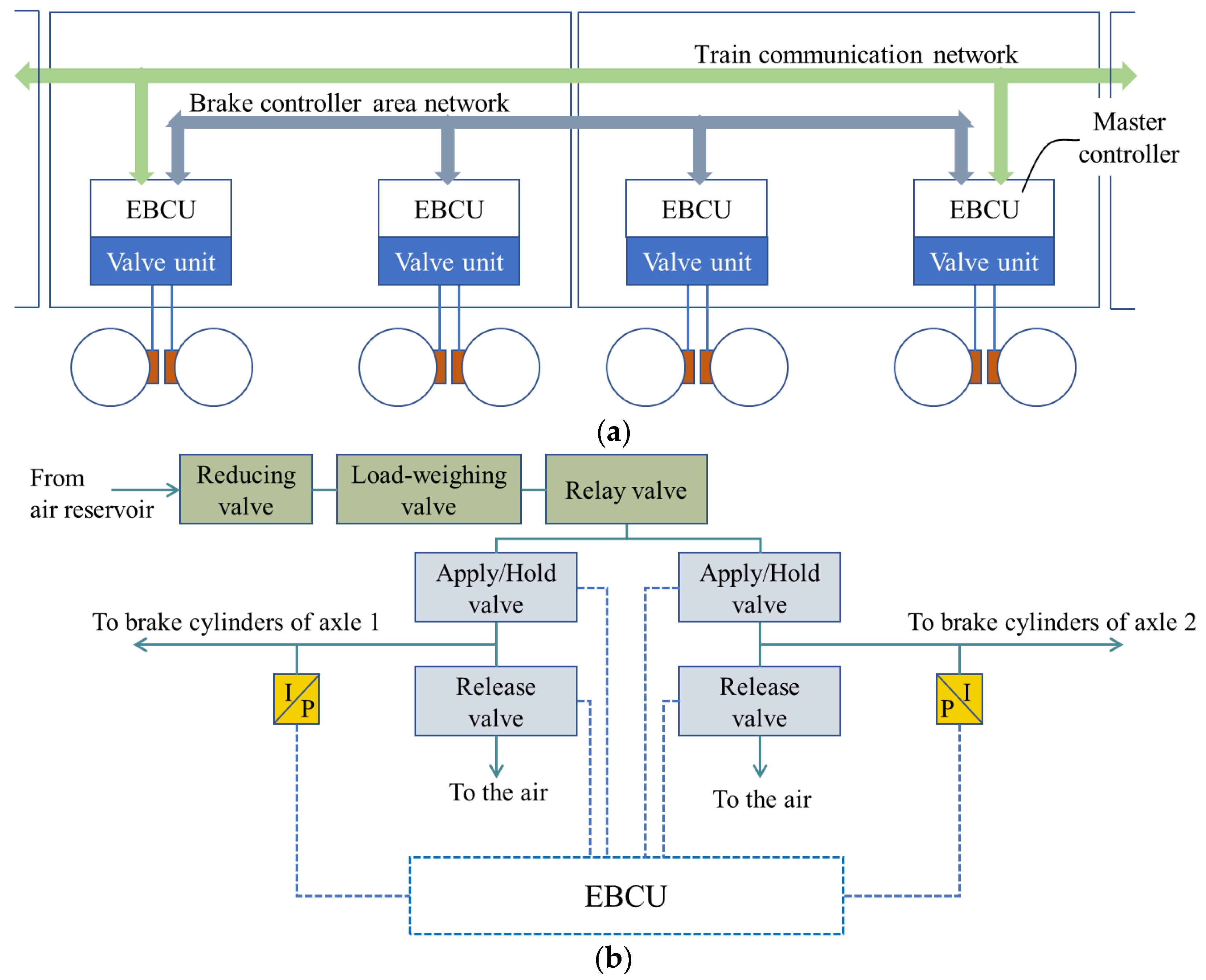 Actuators 12 00128 g001 Actuators 12 00128 g001