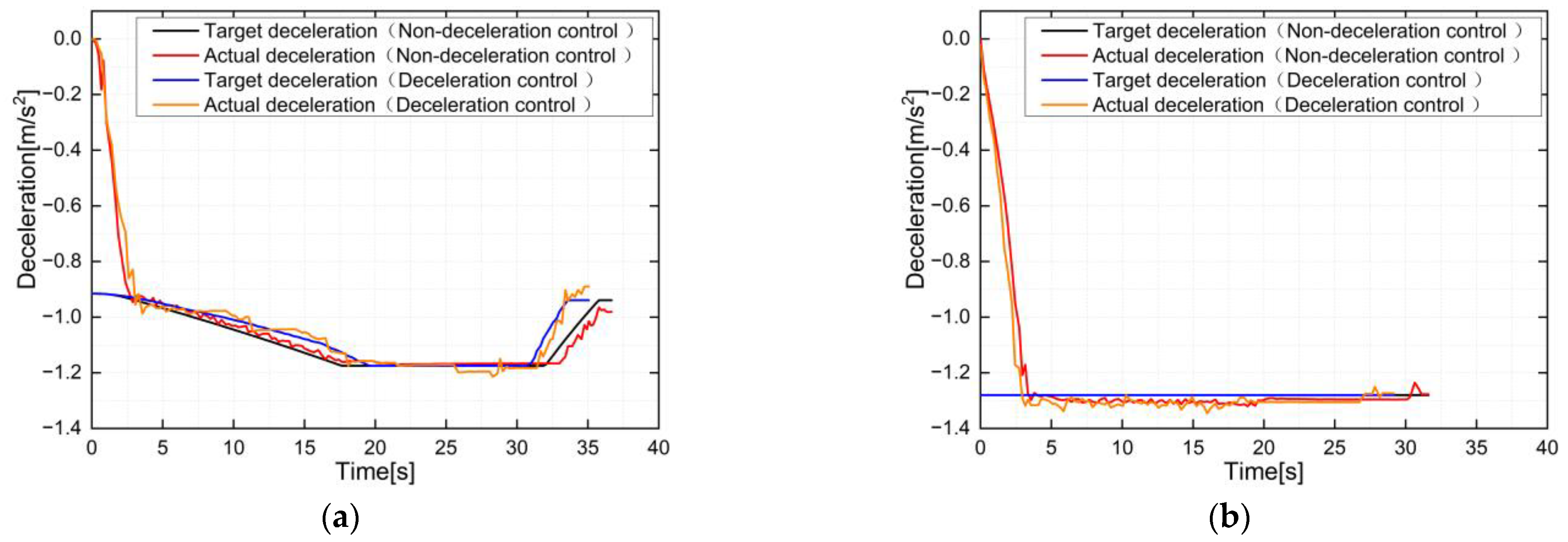 Actuators 12 00128 g009 Actuators 12 00128 g009