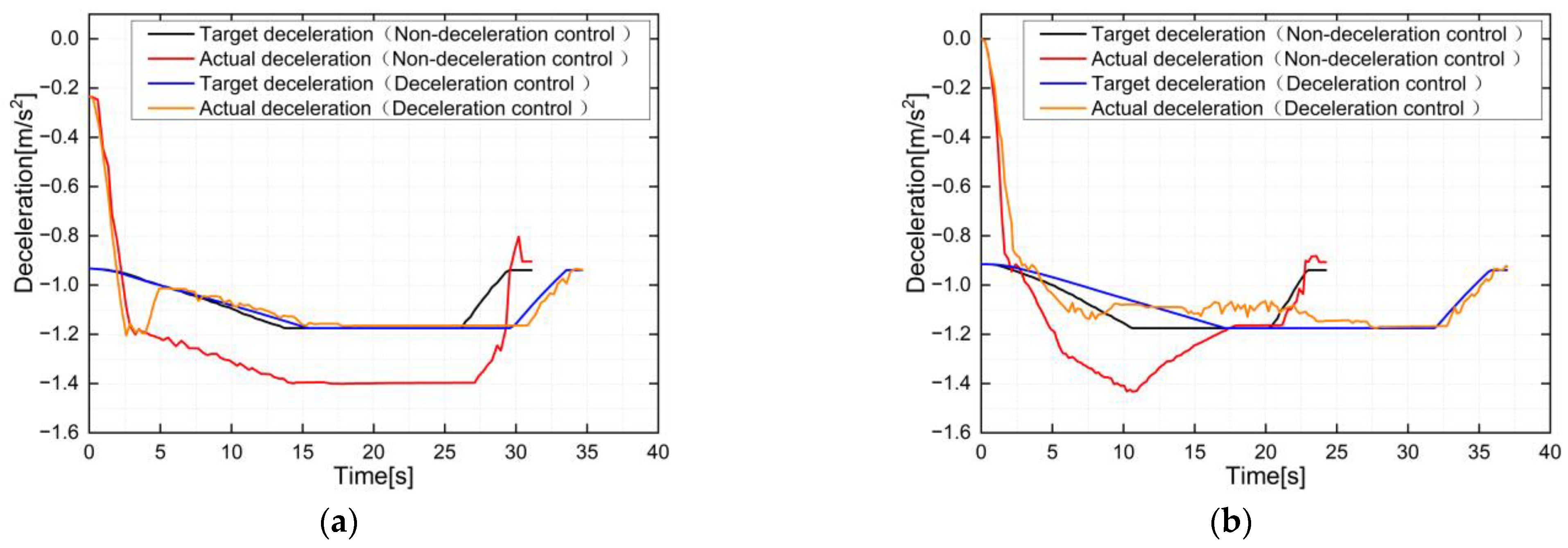 Actuators 12 00128 g011 Actuators 12 00128 g011