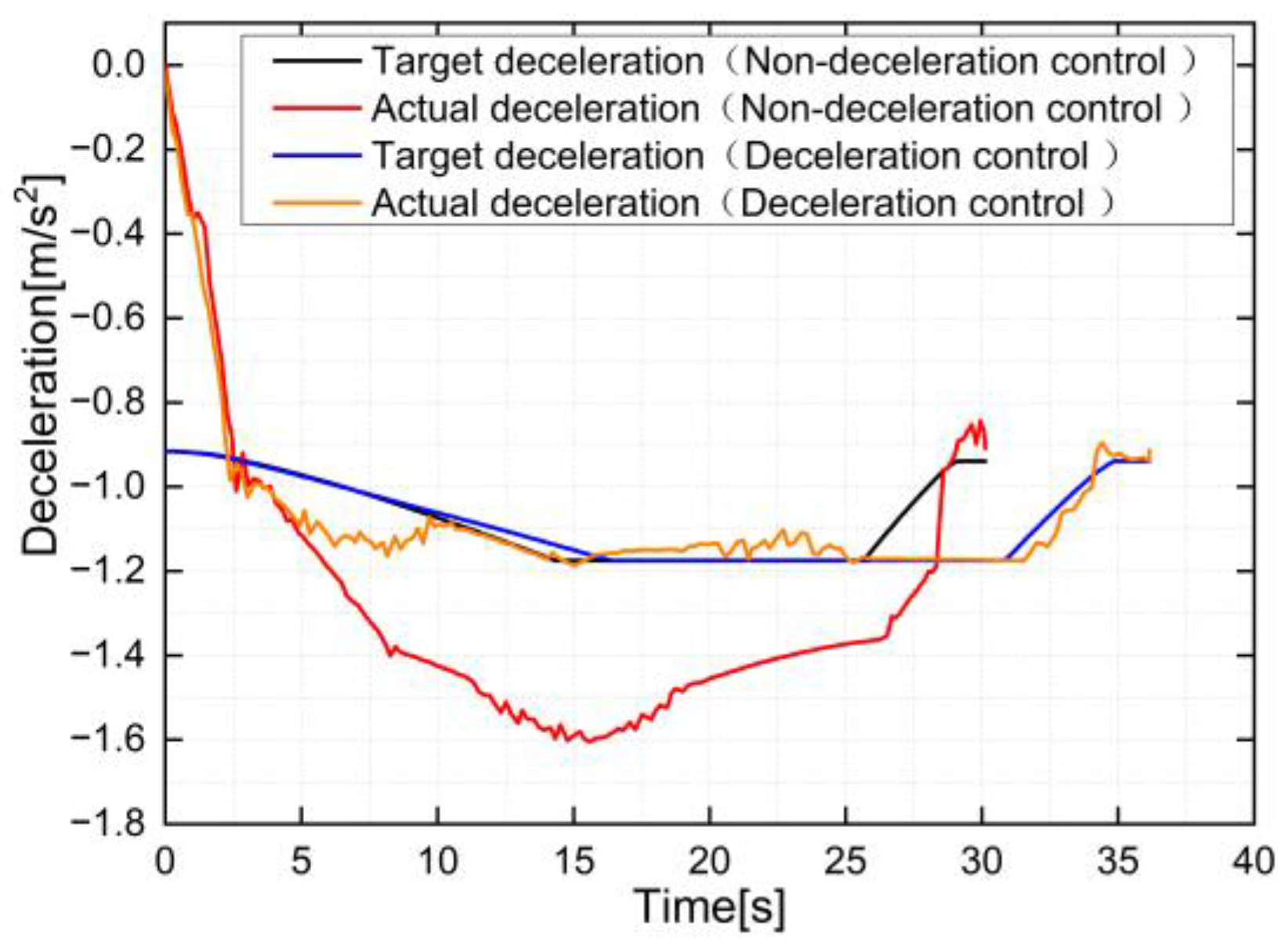 Actuators 12 00128 g014 Actuators 12 00128 g014