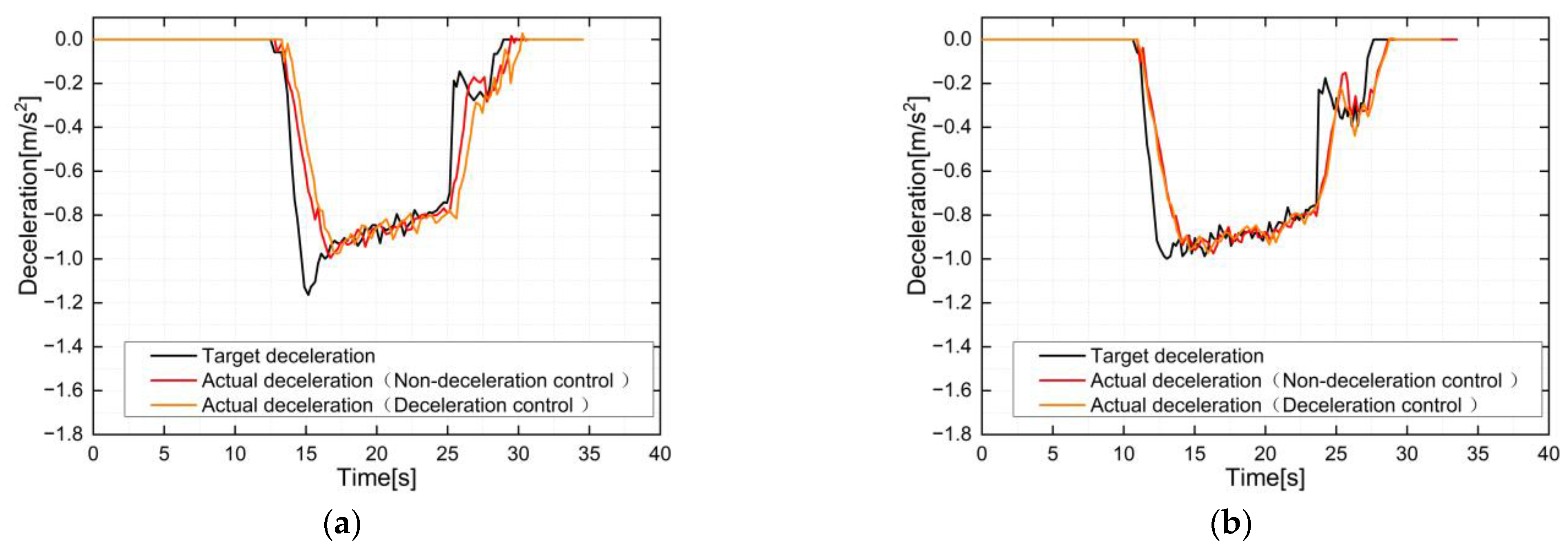 Actuators 12 00128 g016 Actuators 12 00128 g016