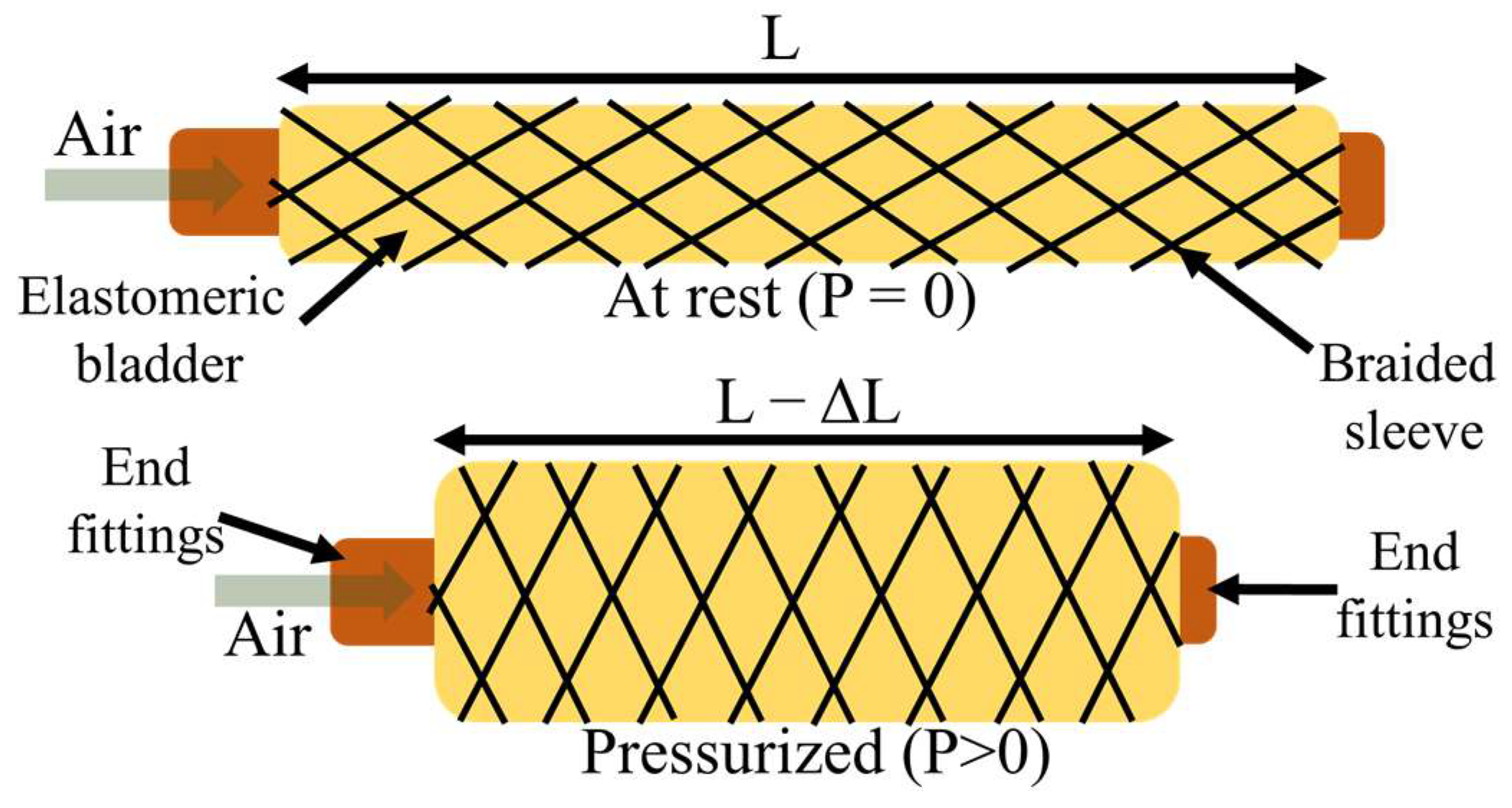 Actuators 12 00129 g001 Actuators 12 00129 g001