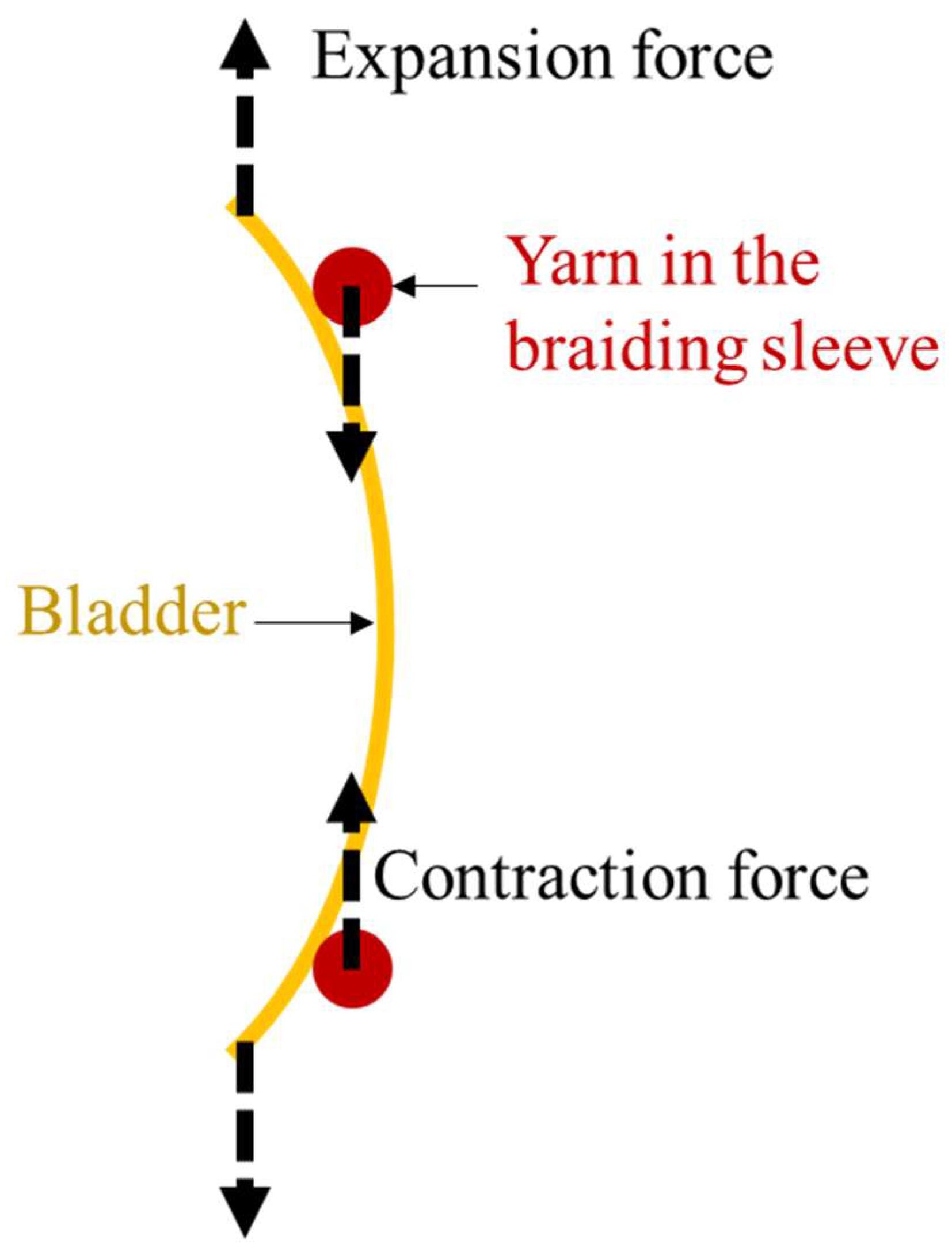 Actuators 12 00129 g008 Actuators 12 00129 g008