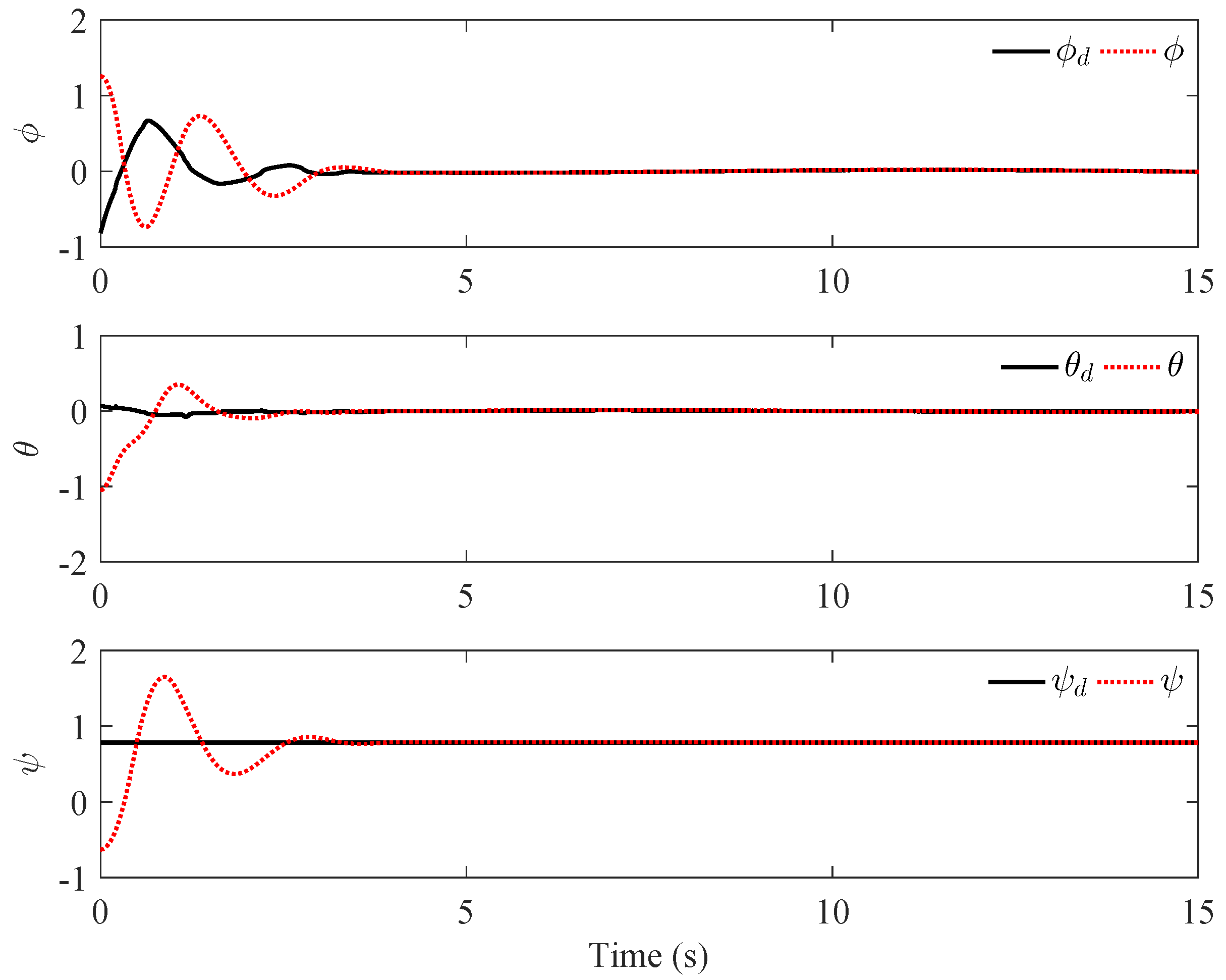 Actuators 12 00130 g003 Actuators 12 00130 g003