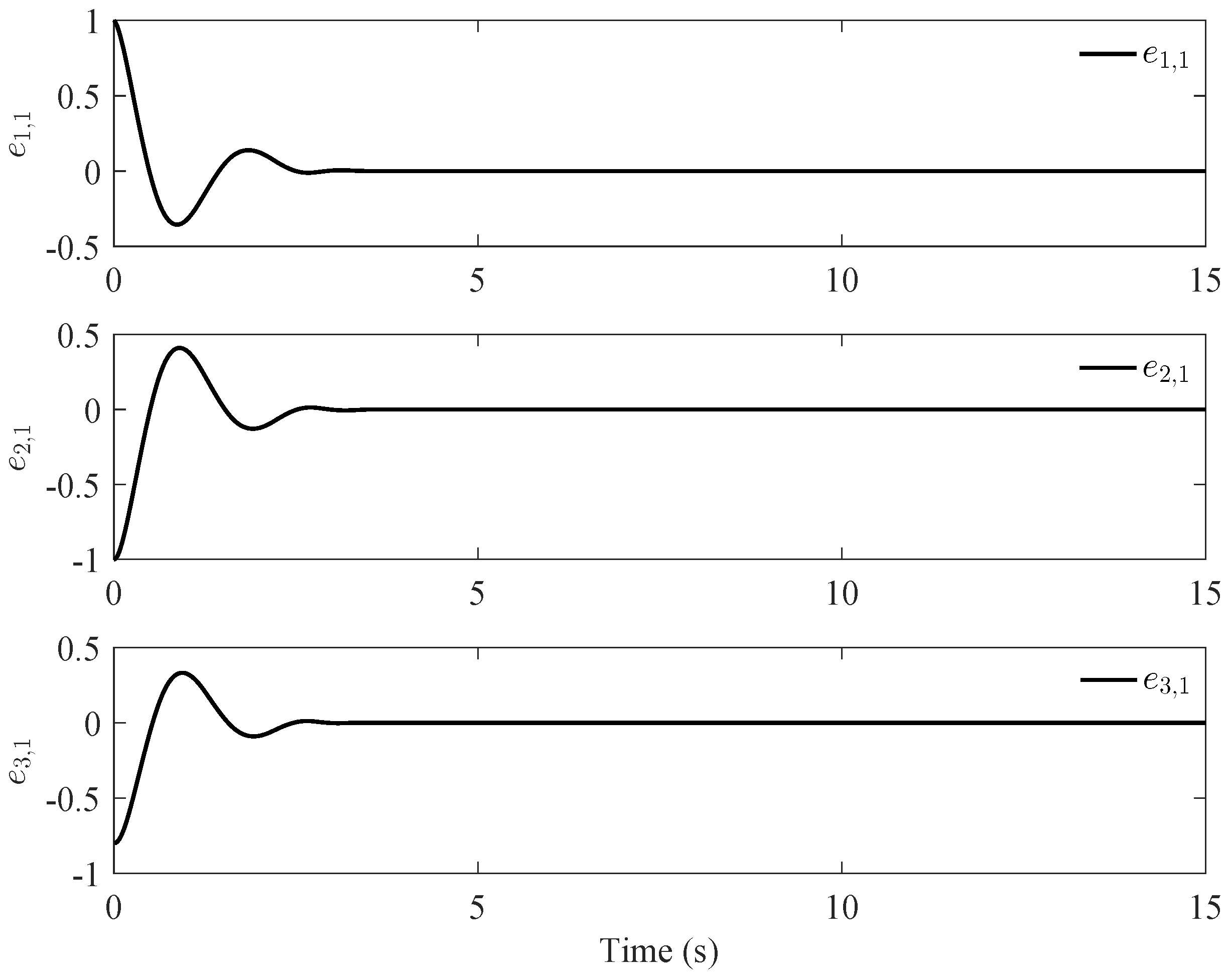 Actuators 12 00130 g004 Actuators 12 00130 g004