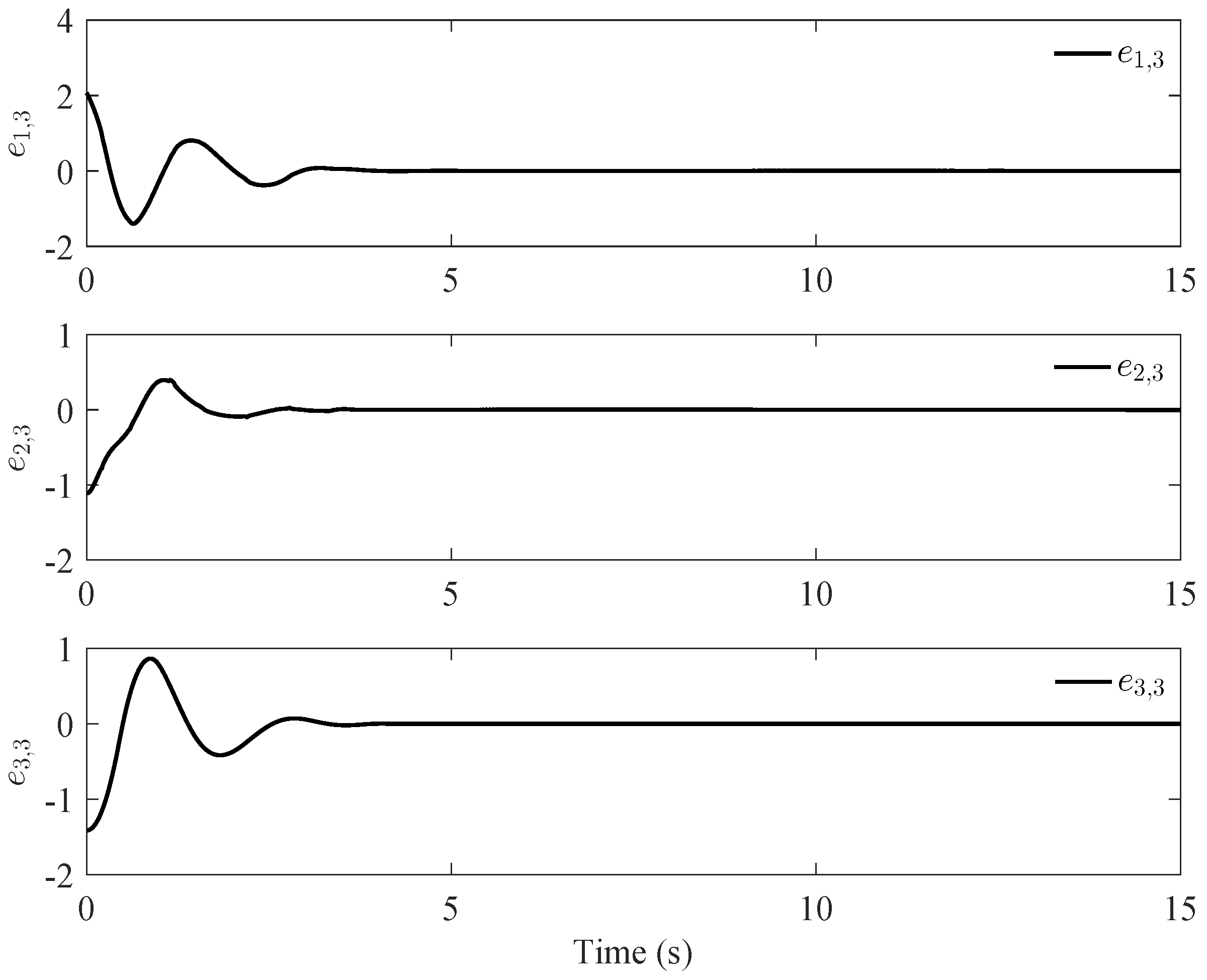 Actuators 12 00130 g005 Actuators 12 00130 g005