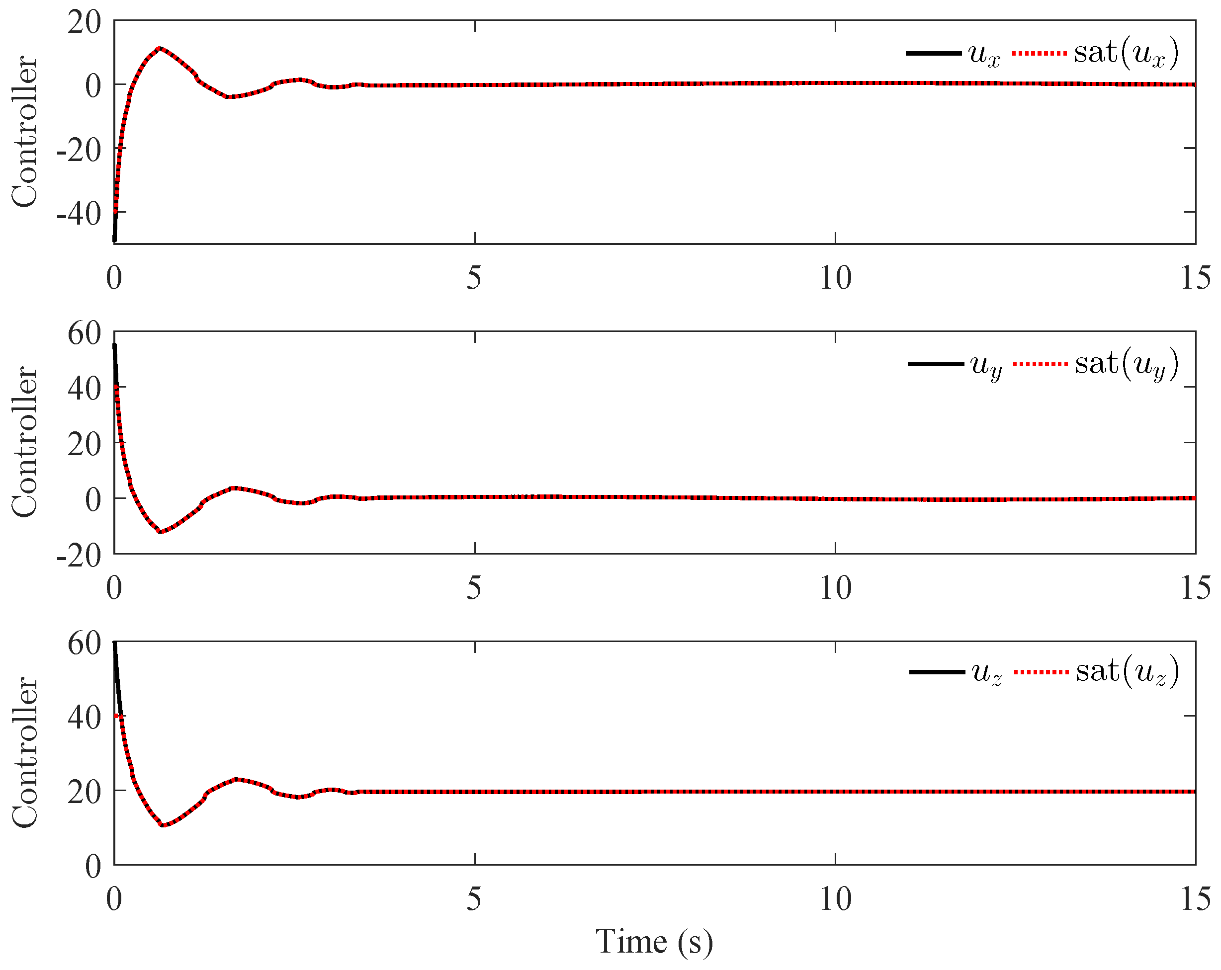 Actuators 12 00130 g006 Actuators 12 00130 g006