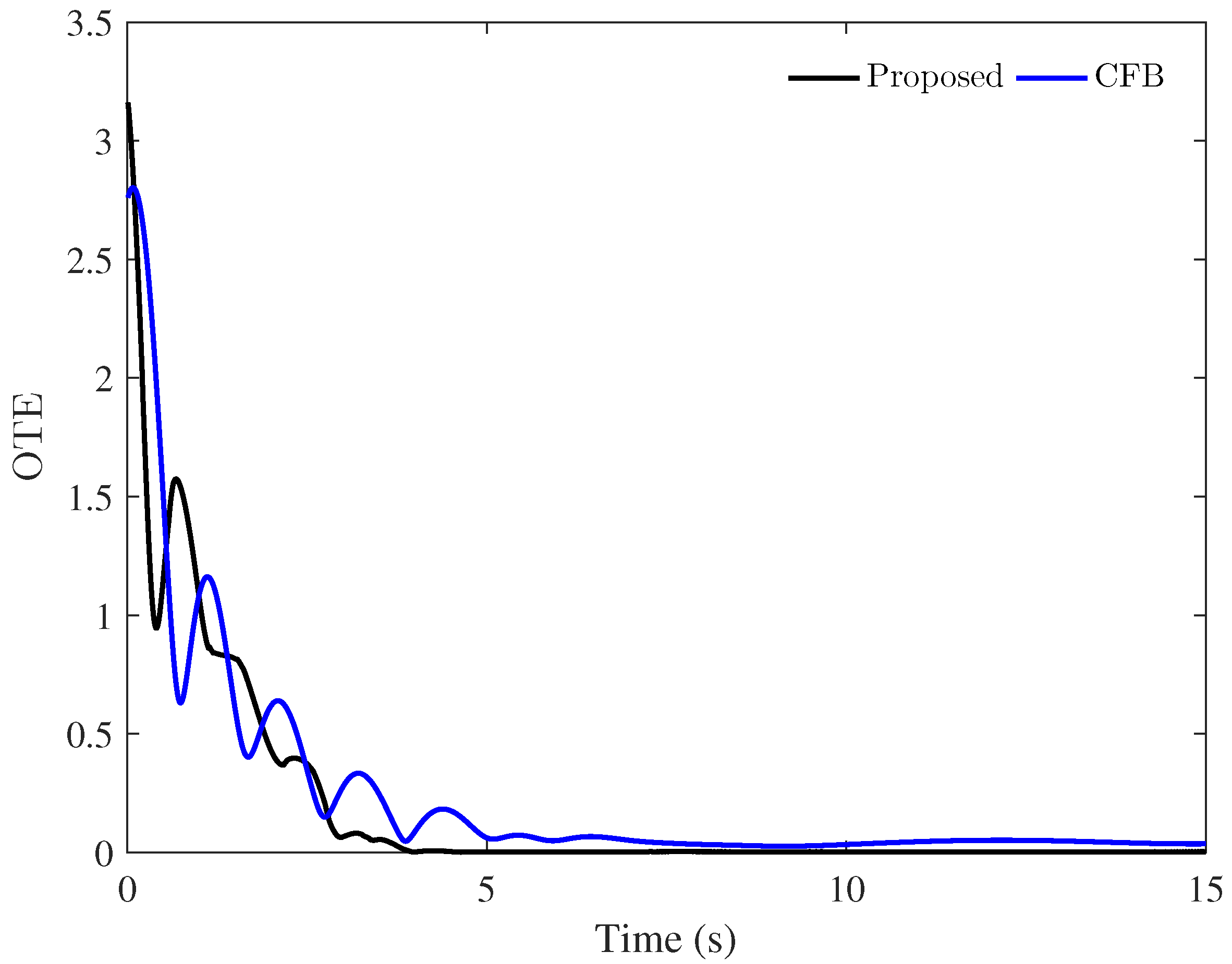 Actuators 12 00130 g008 Actuators 12 00130 g008