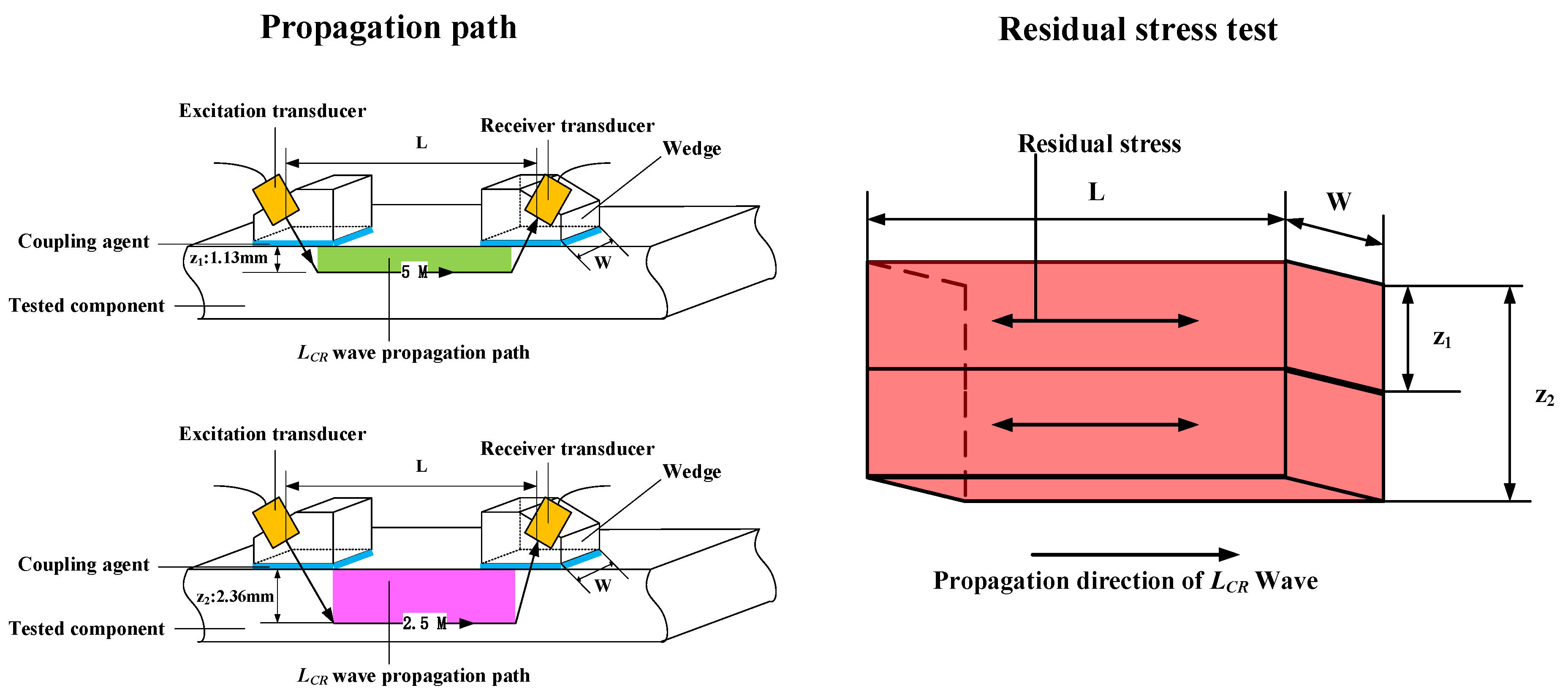 Actuators 12 00134 g001