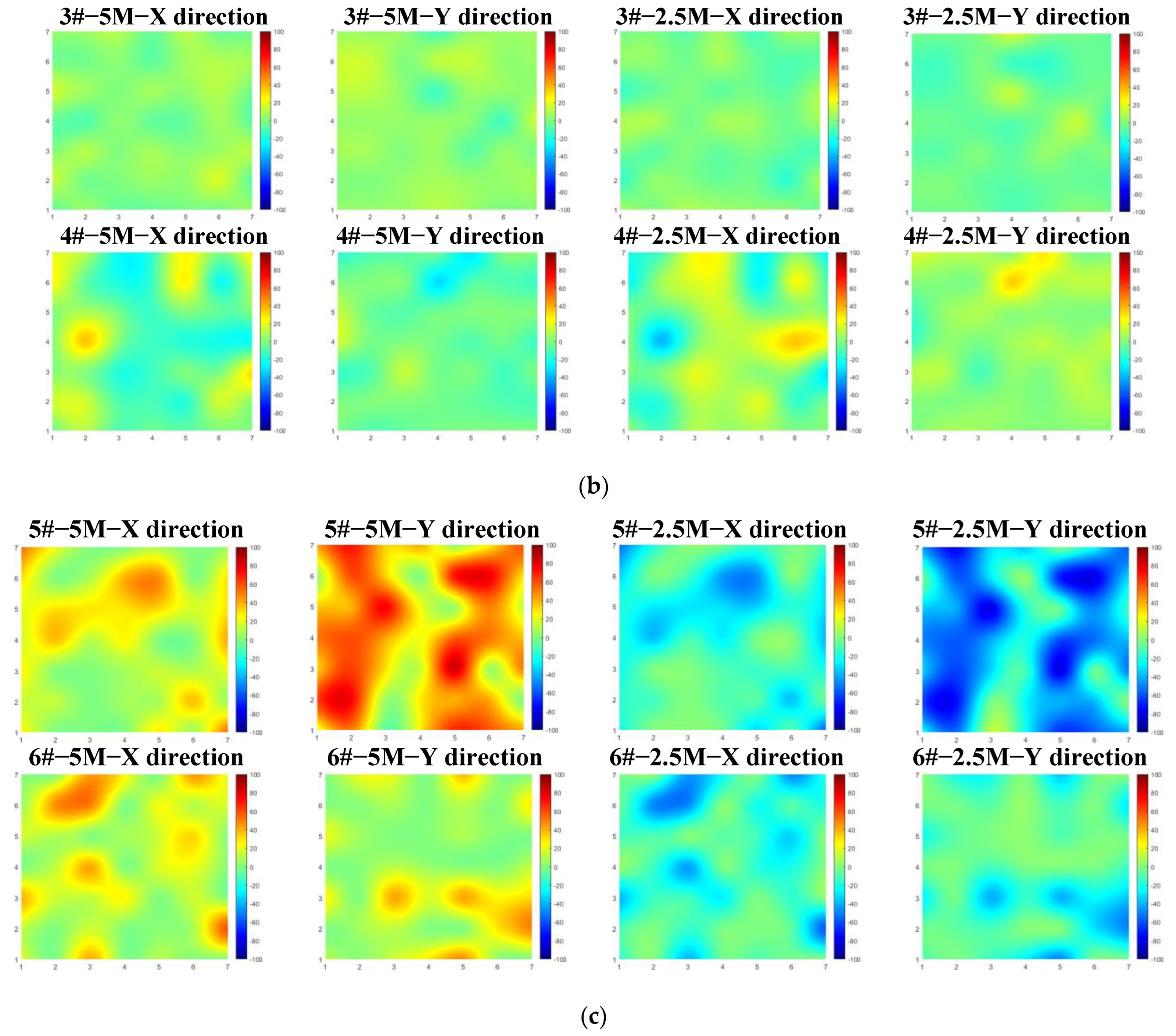 Actuators 12 00134 g006b