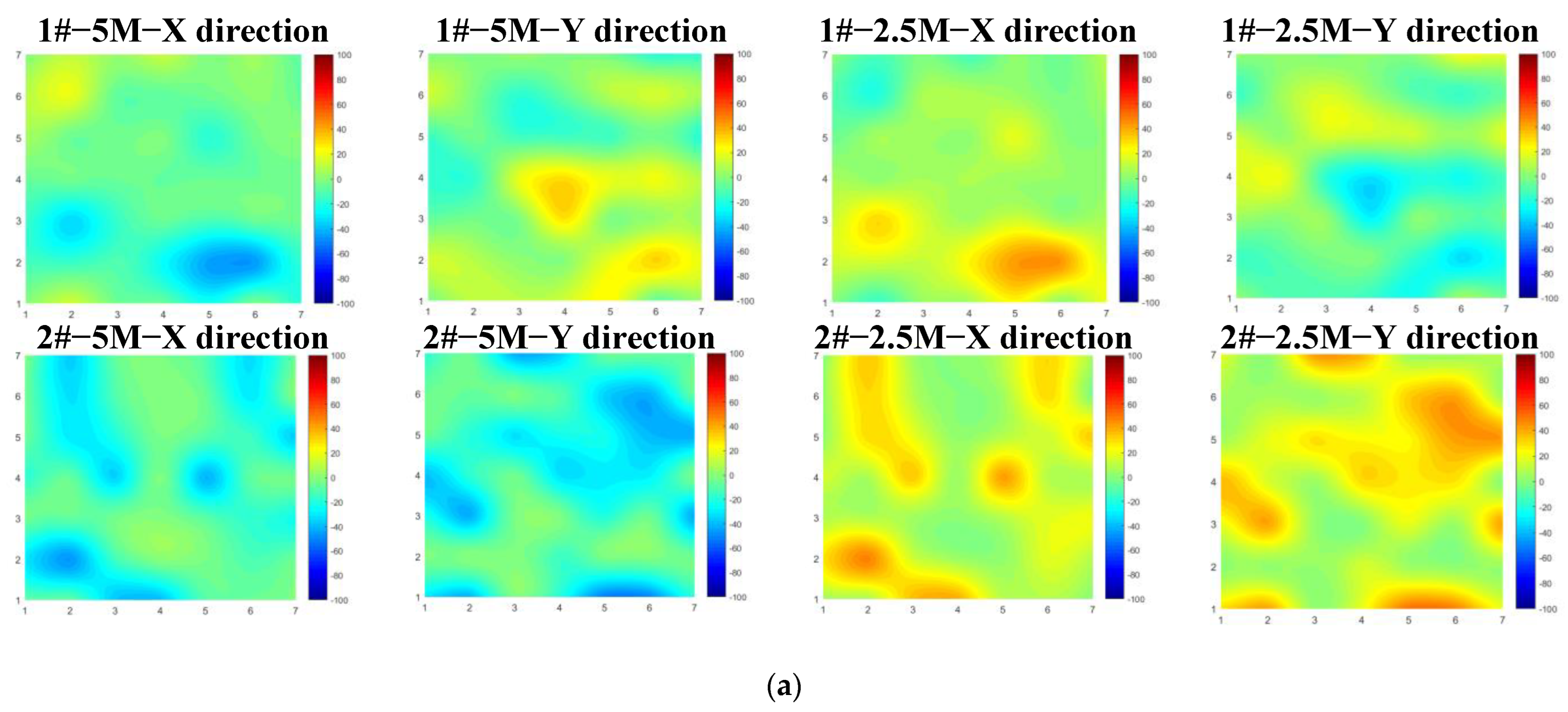 Actuators 12 00134 g008a