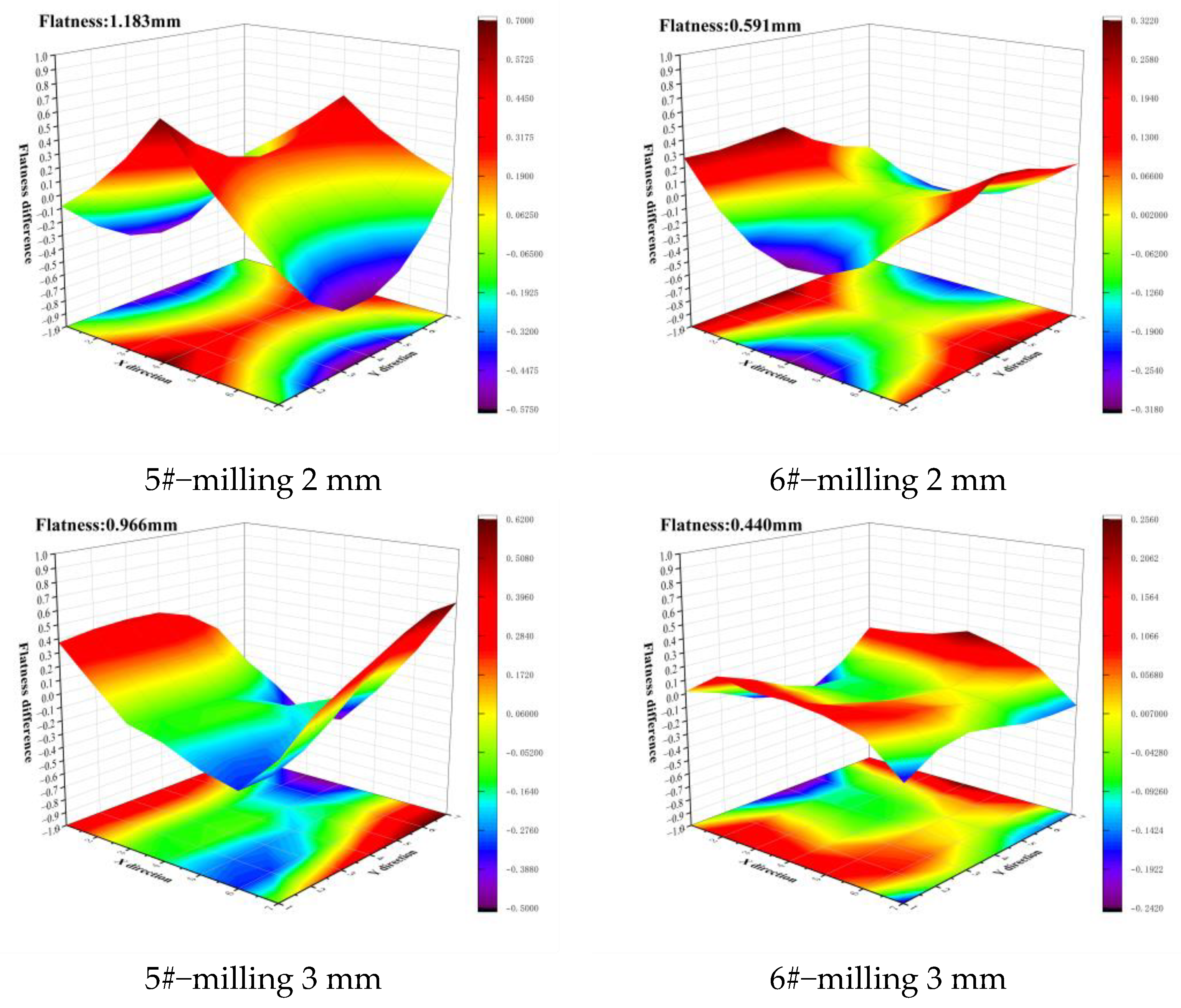 Actuators 12 00134 g010
