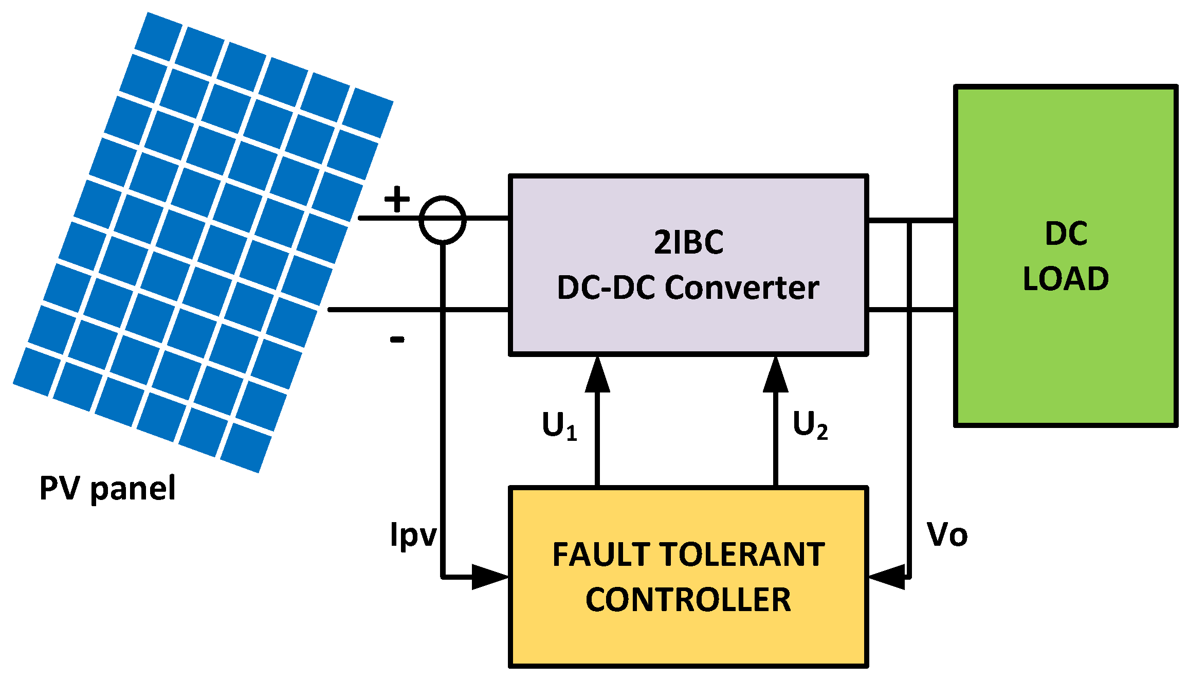 Actuators 12 00135 g004 Actuators 12 00135 g004