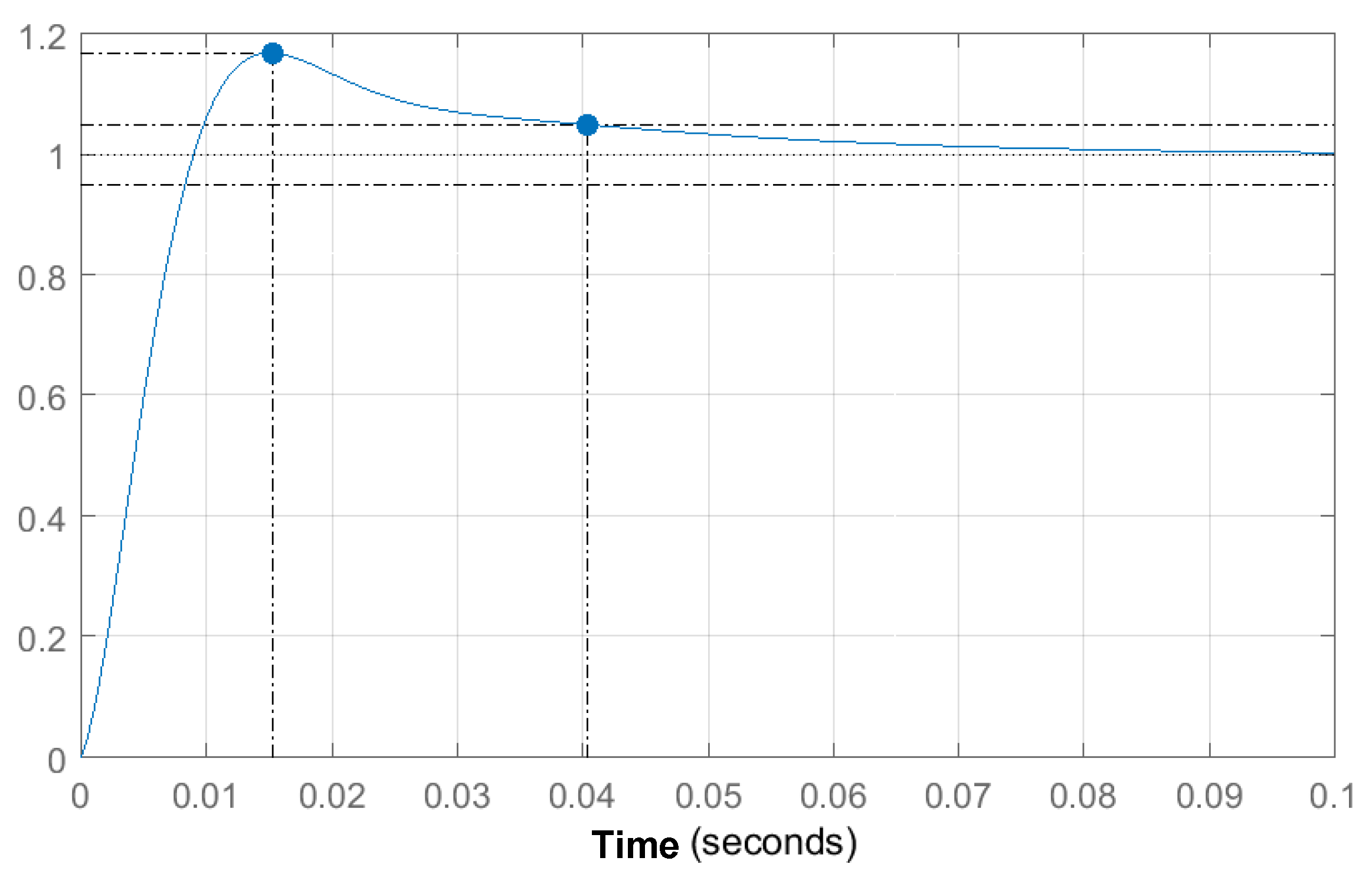 Actuators 12 00135 g013 Actuators 12 00135 g013