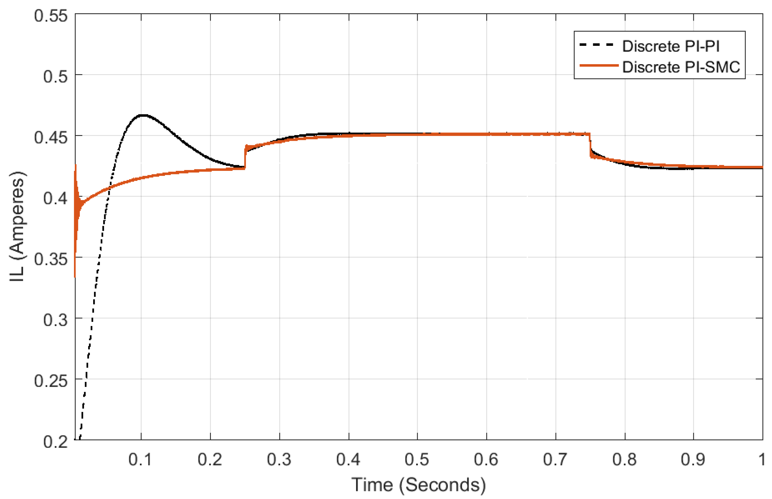 Actuators 12 00135 g014 Actuators 12 00135 g014