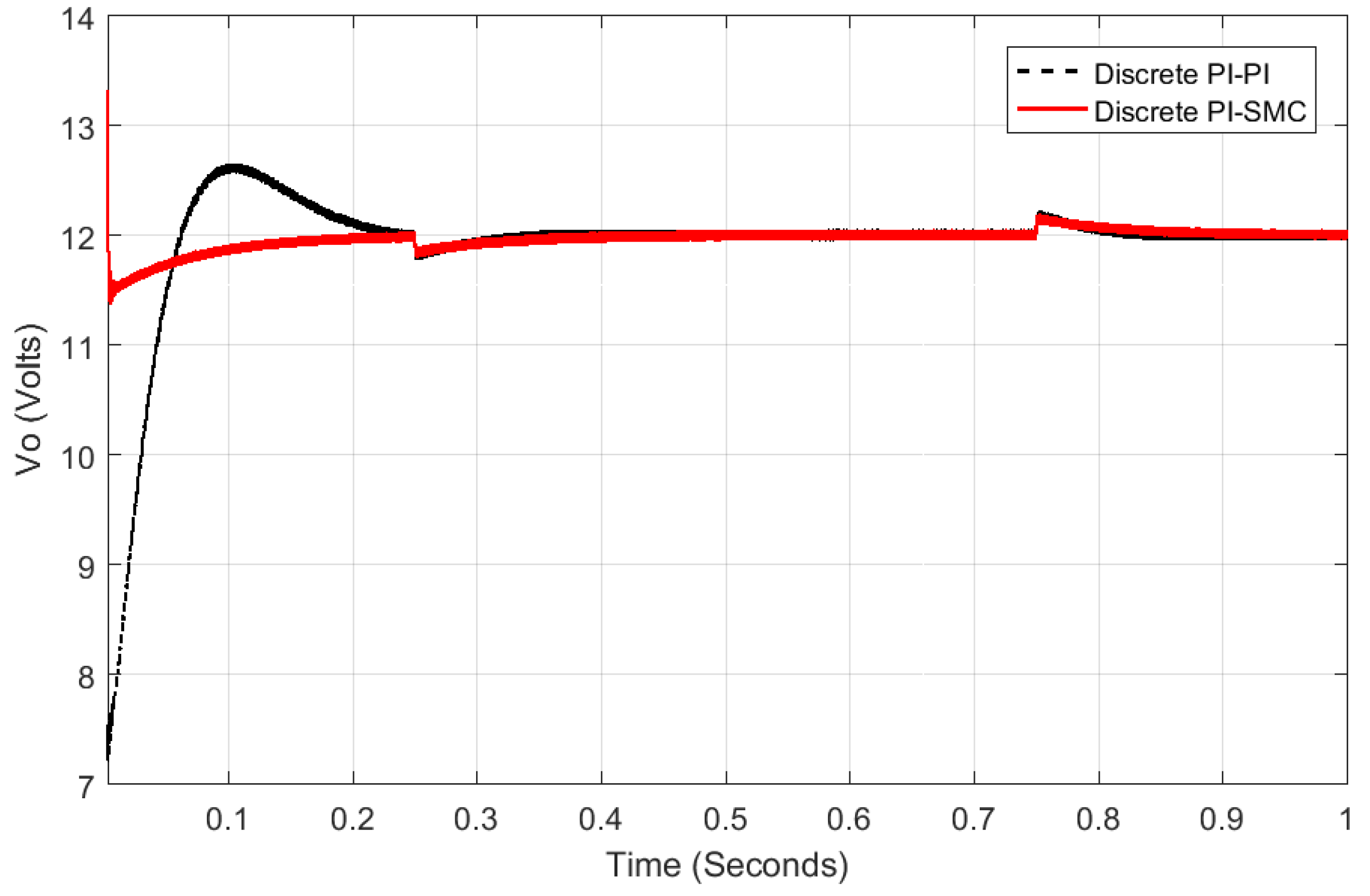Actuators 12 00135 g015 Actuators 12 00135 g015