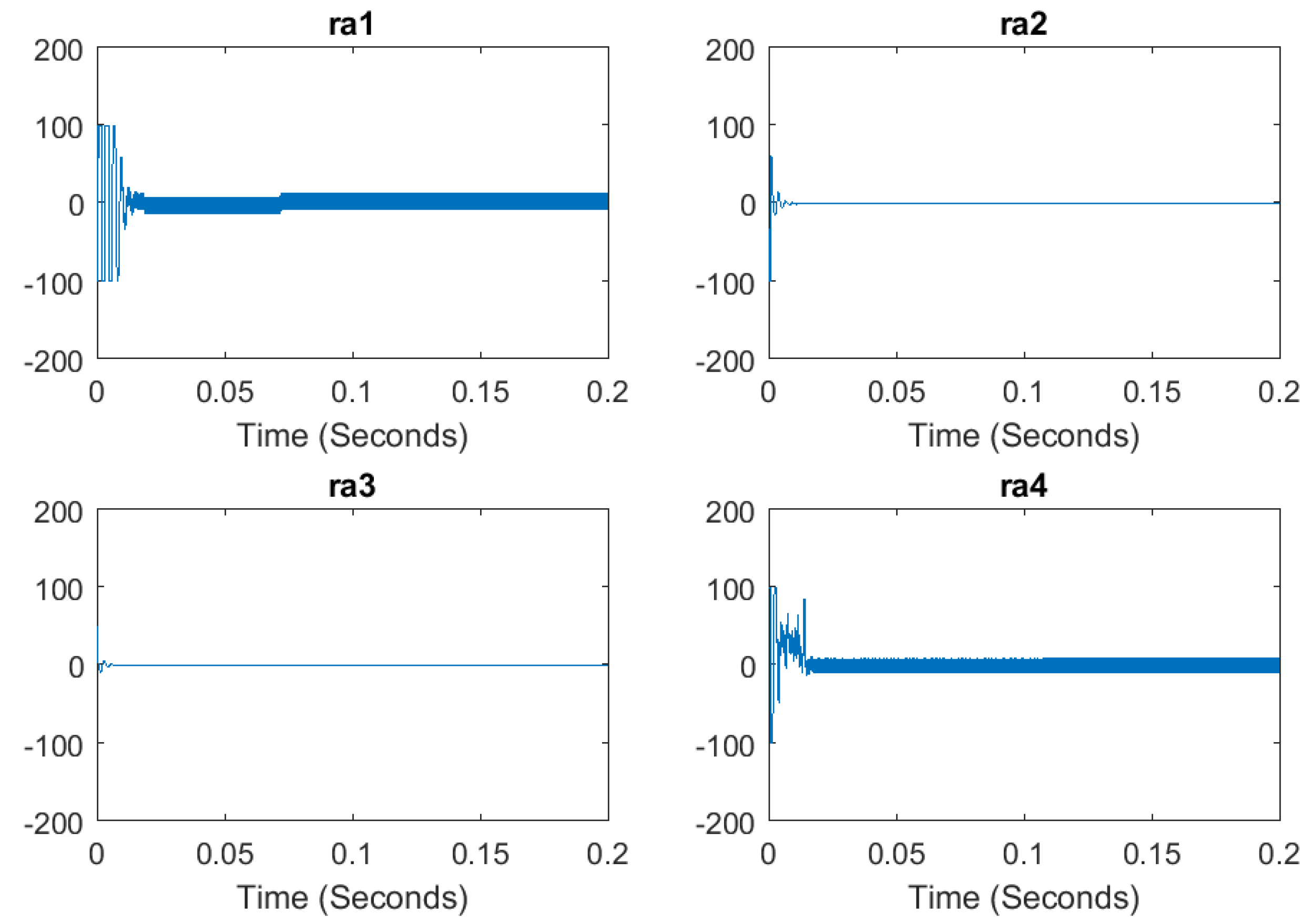 Actuators 12 00135 g016 Actuators 12 00135 g016