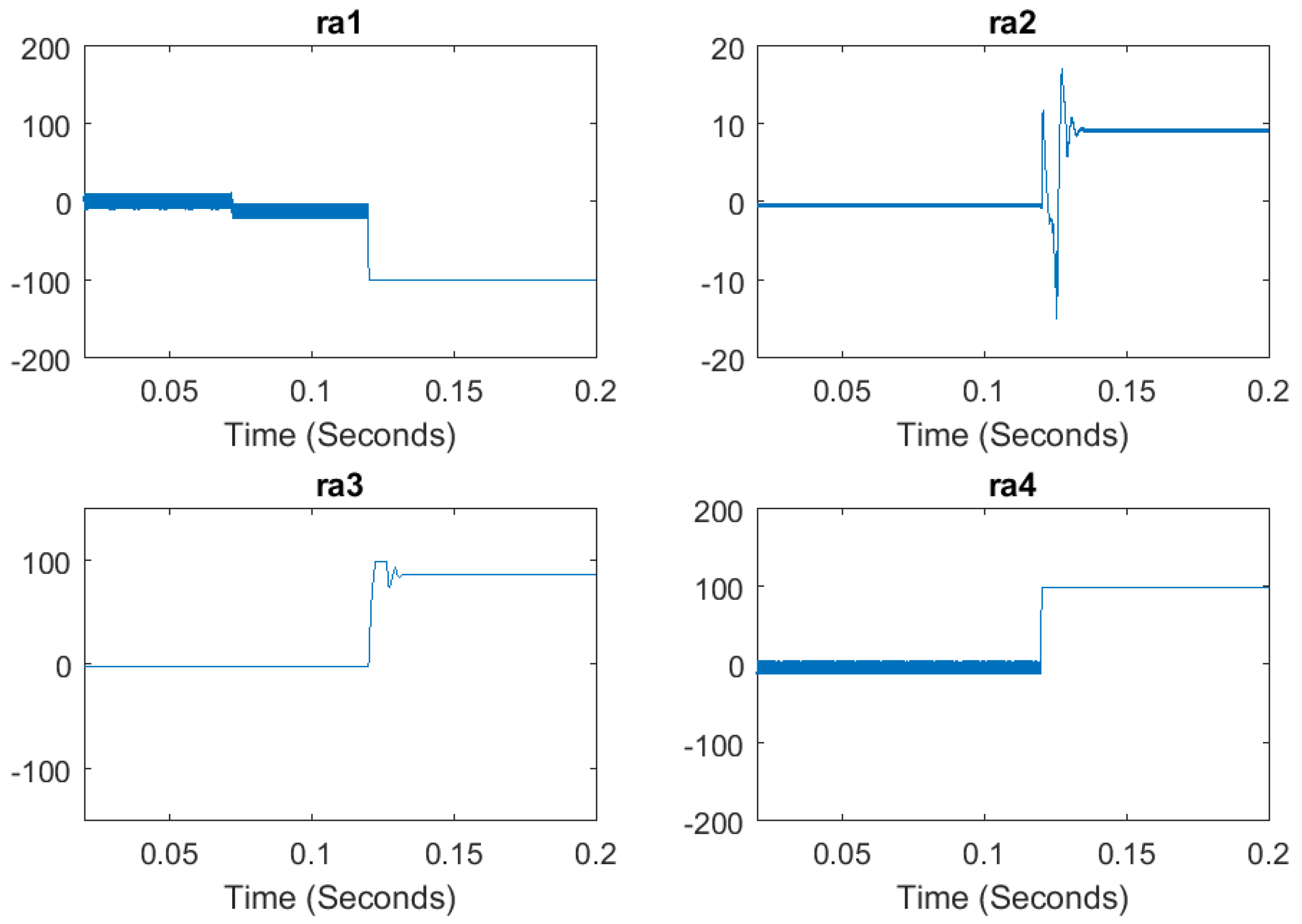 Actuators 12 00135 g020 Actuators 12 00135 g020