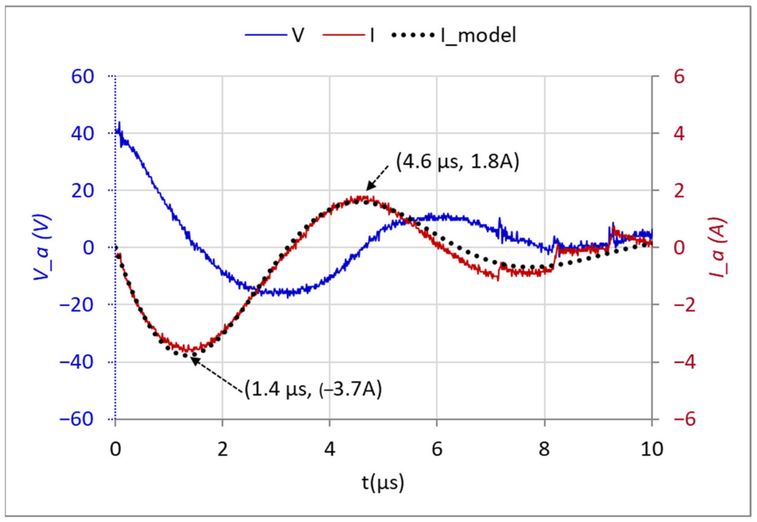 Actuators 12 00136 g005