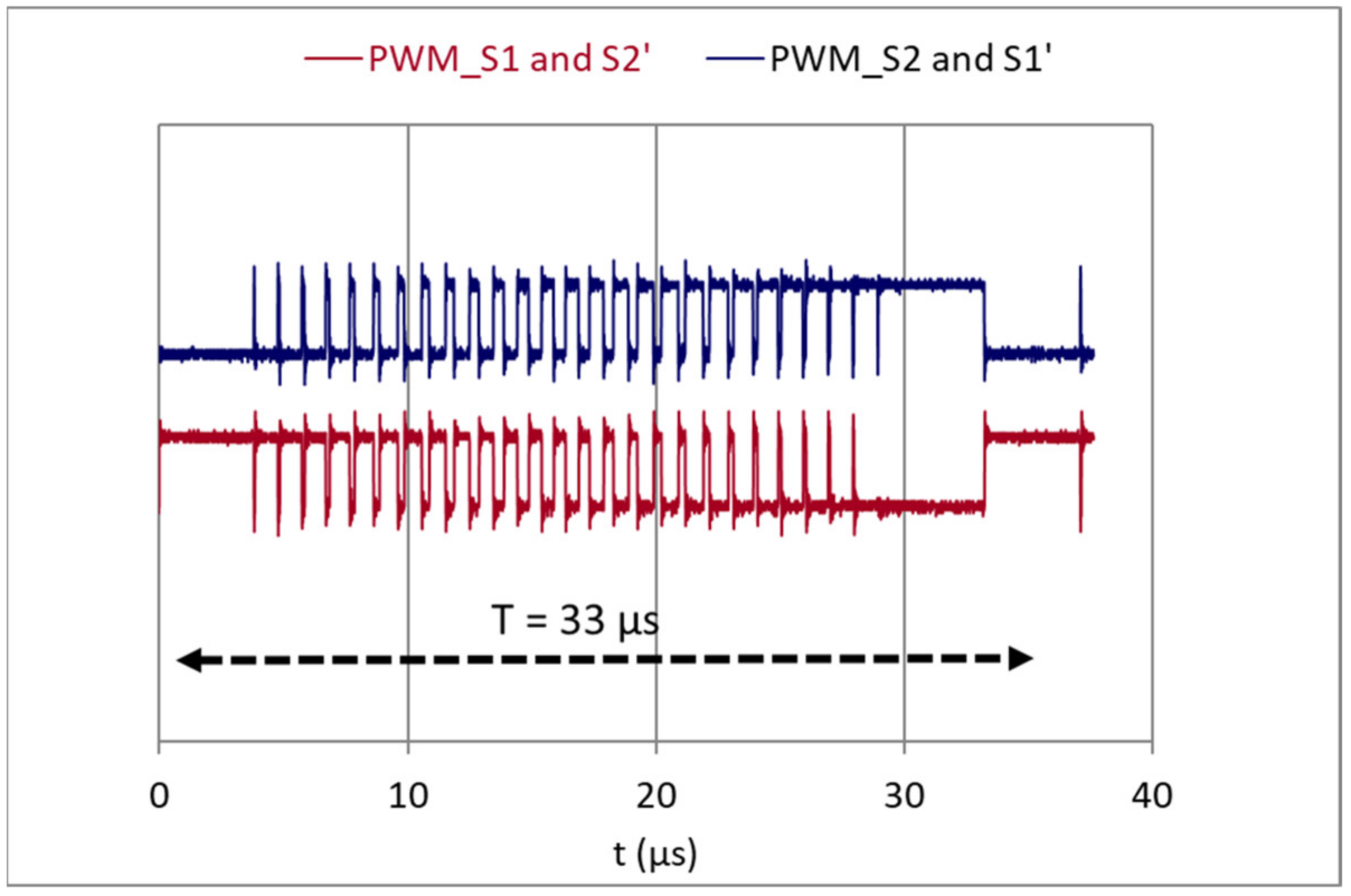 Actuators 12 00136 g006