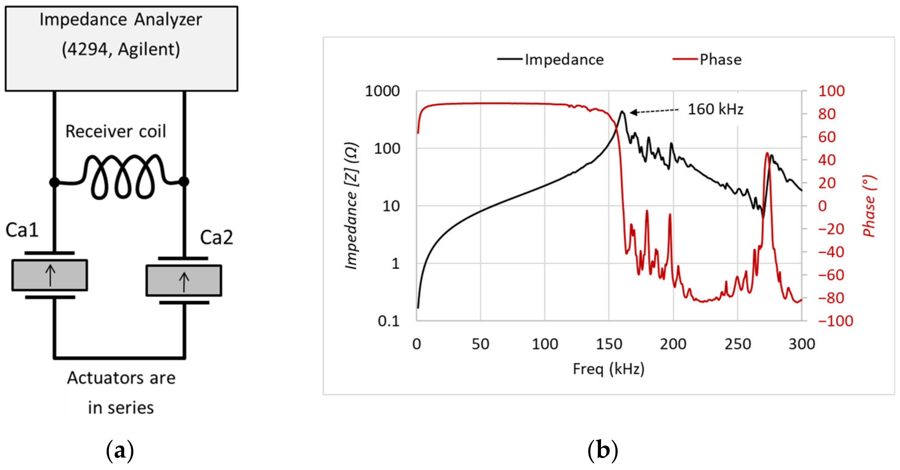 Actuators 12 00136 g008