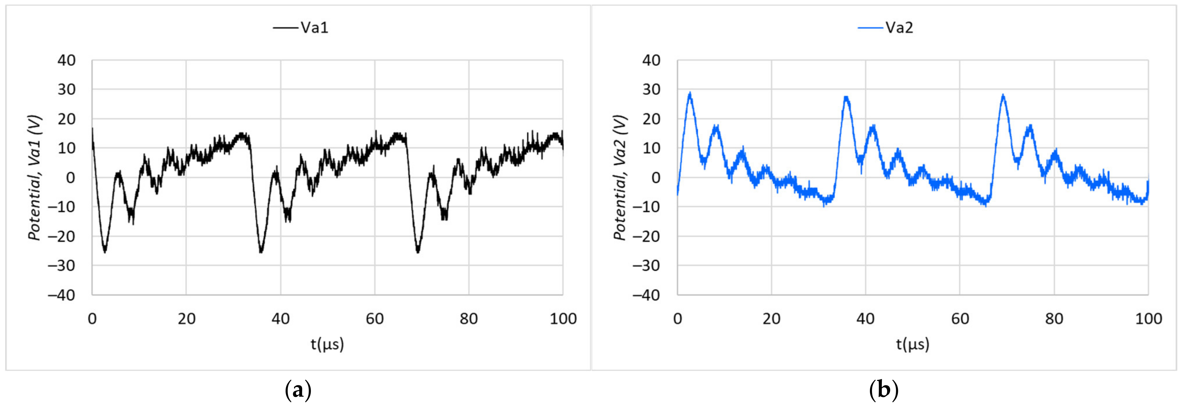 Actuators 12 00136 g010