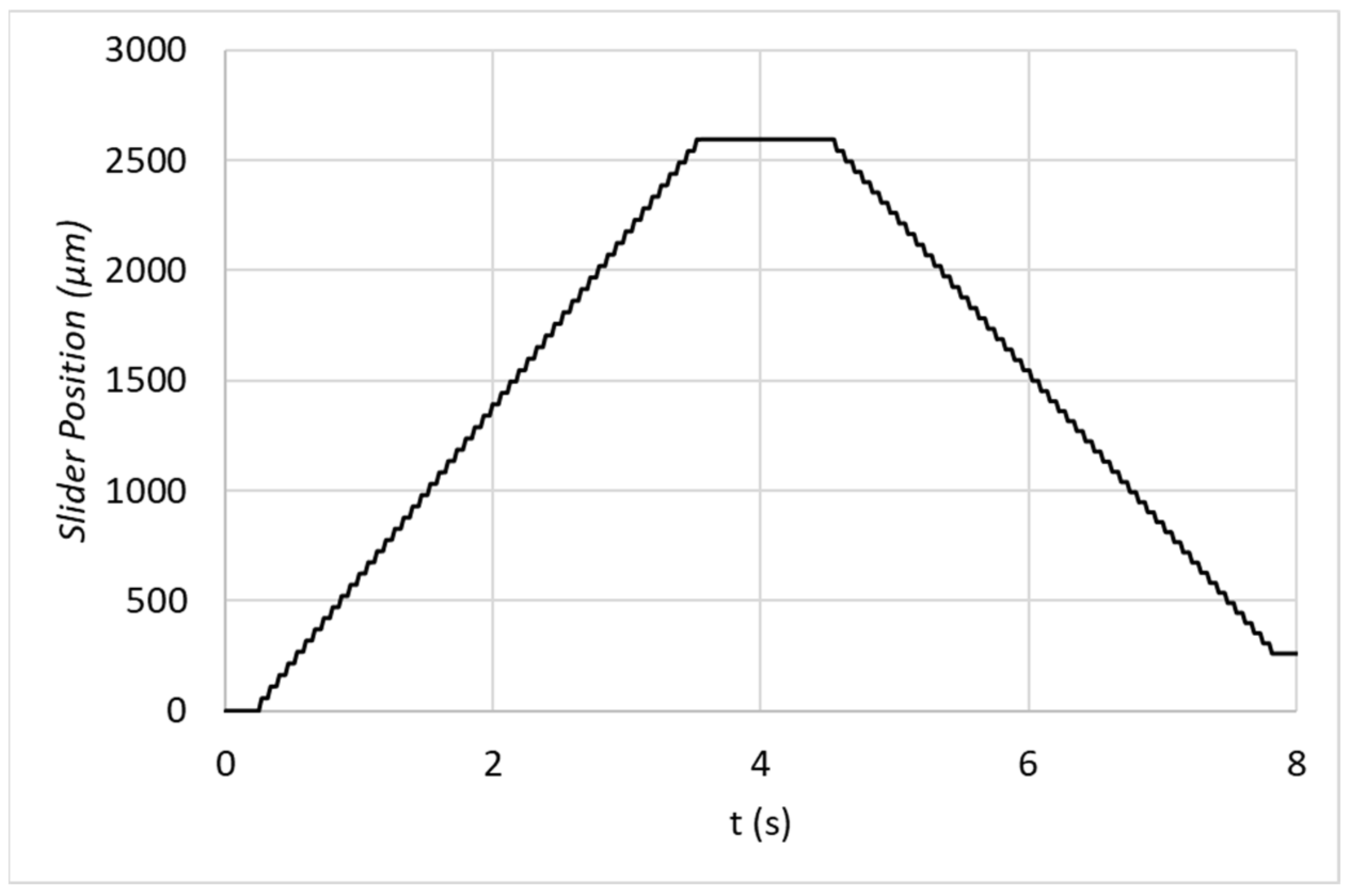 Actuators 12 00136 g012