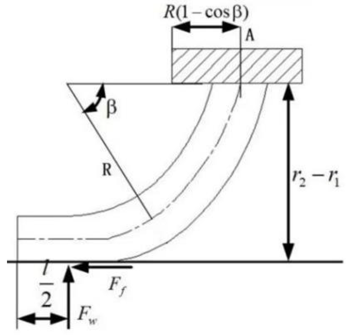 Actuators 12 00137 g002
