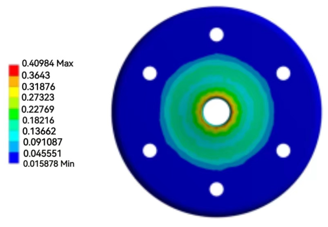 Actuators 12 00137 g006
