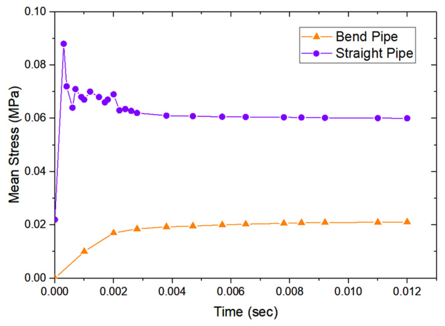 Actuators 12 00137 g008