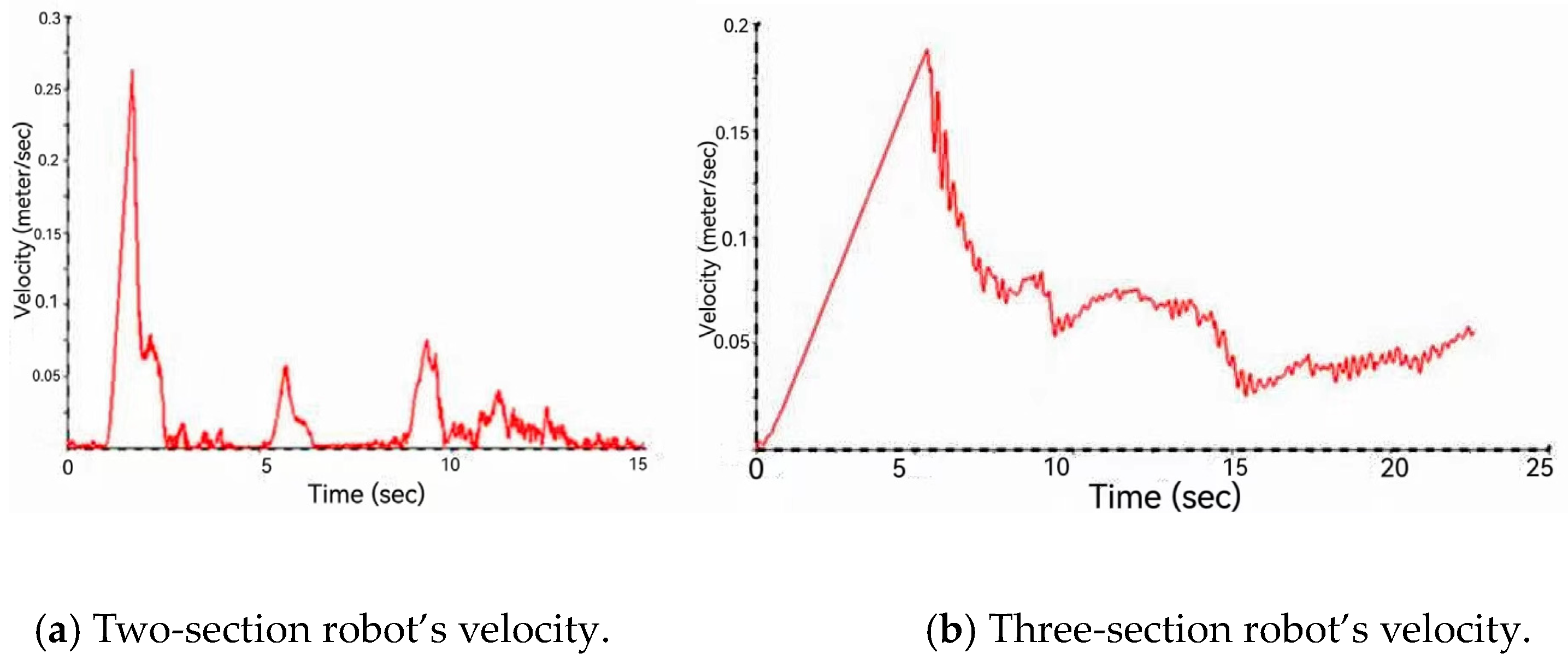 Actuators 12 00137 g011