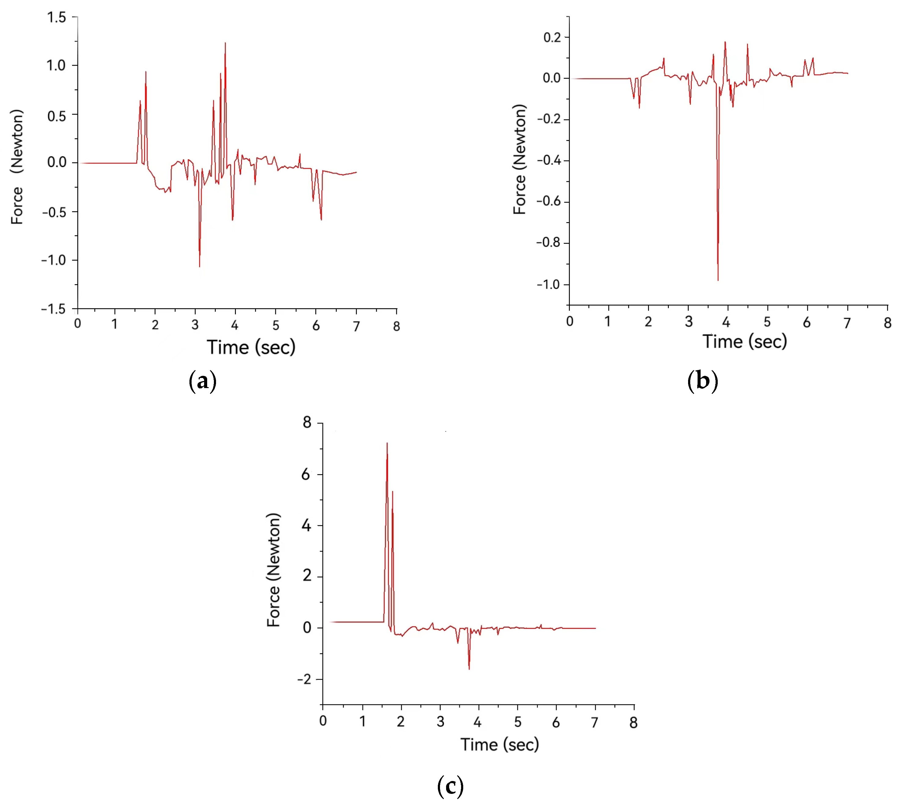Actuators 12 00137 g014