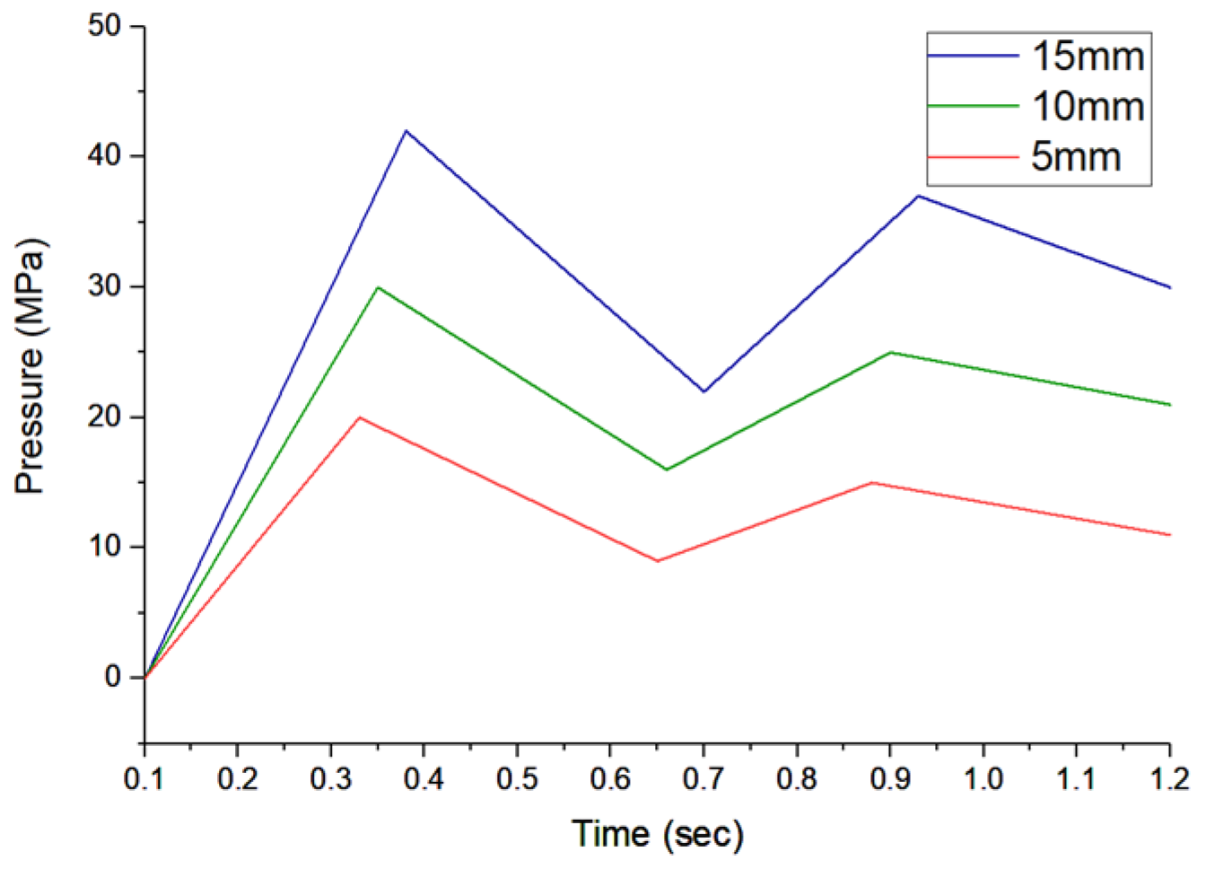 Actuators 12 00137 g016