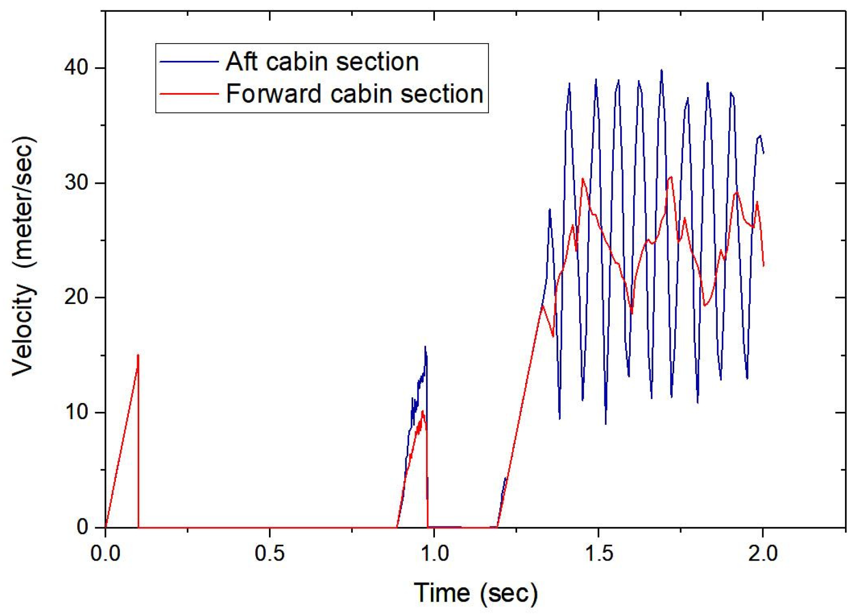 Actuators 12 00137 g017