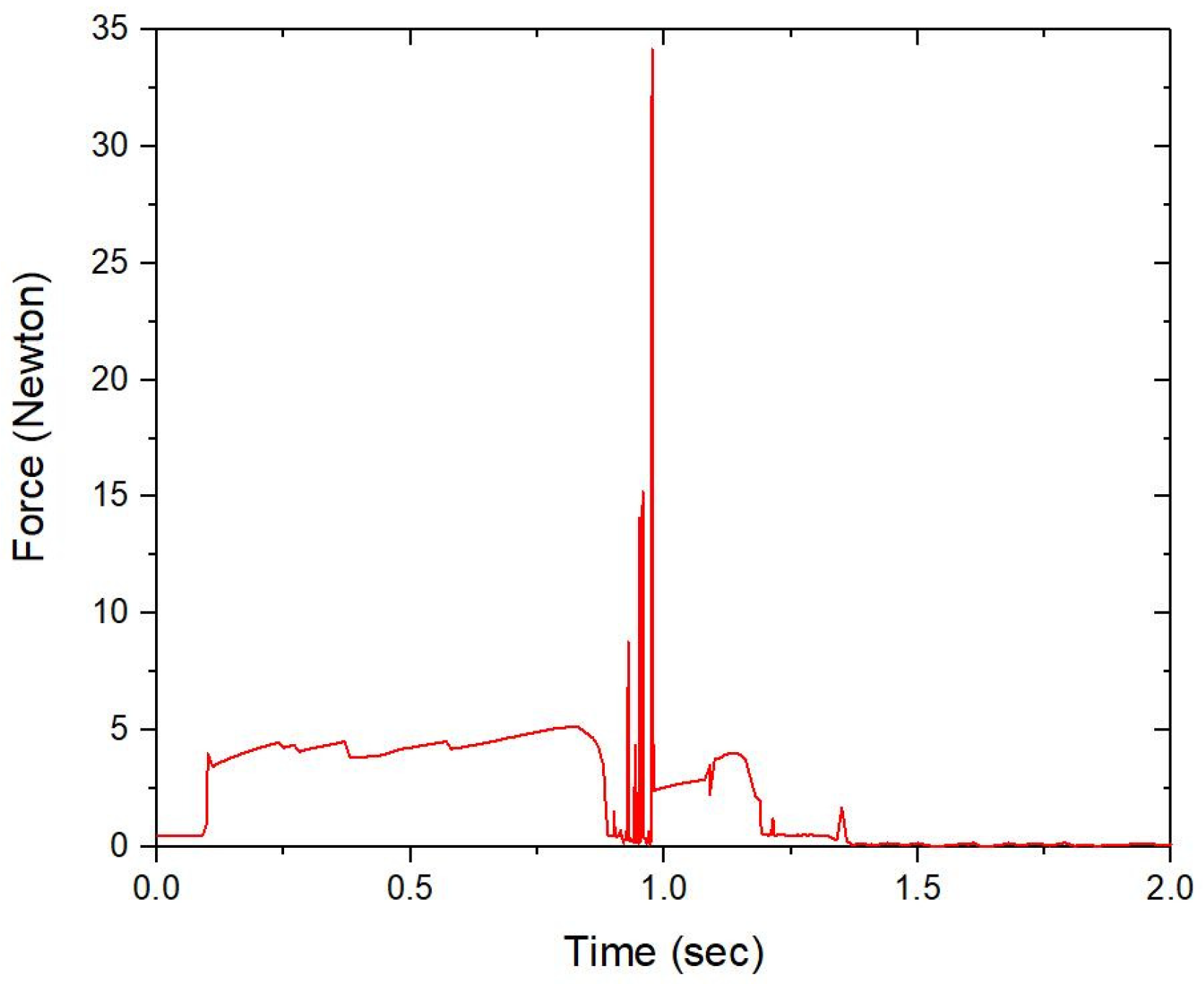 Actuators 12 00137 g018