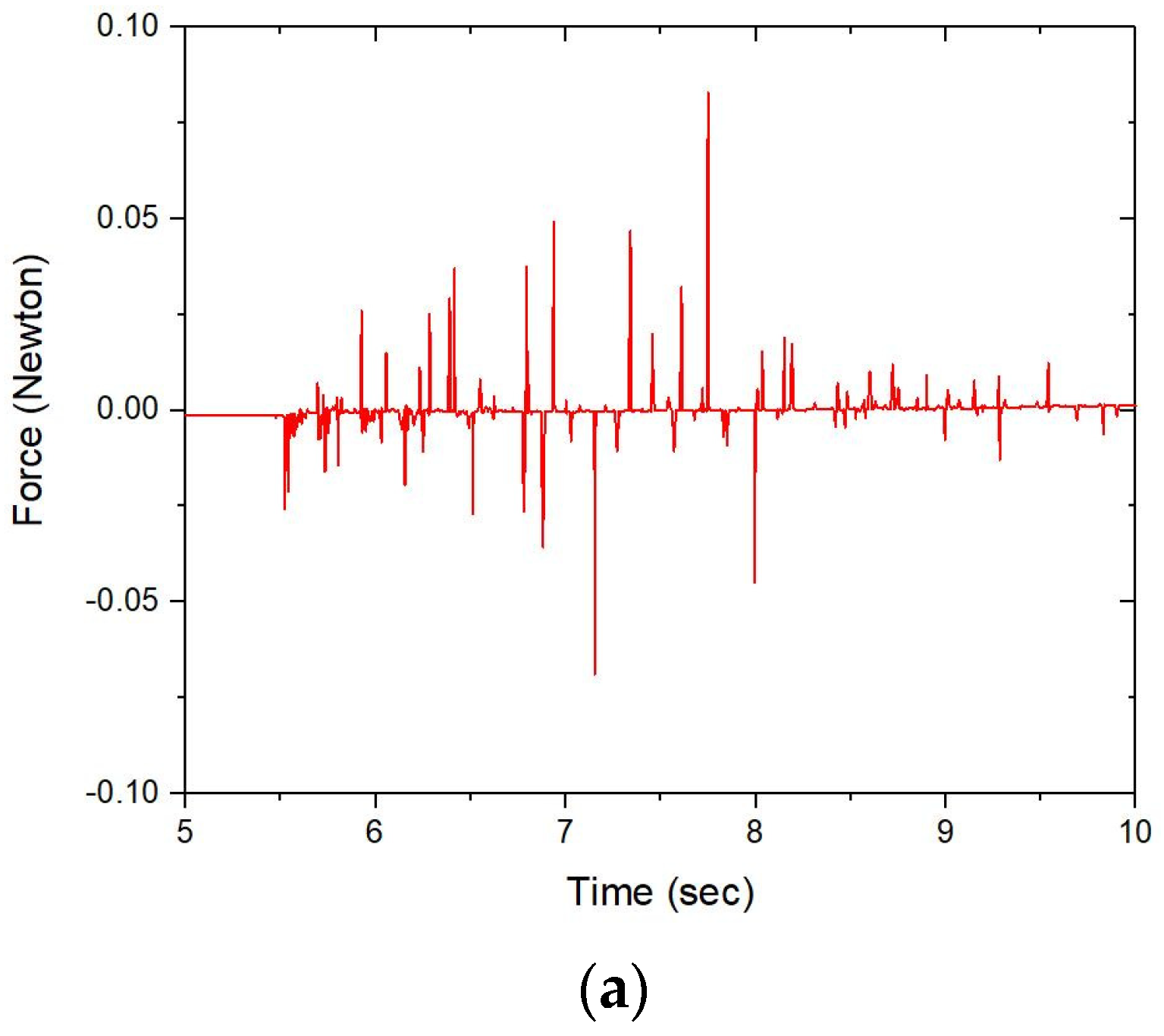 Actuators 12 00137 g019a