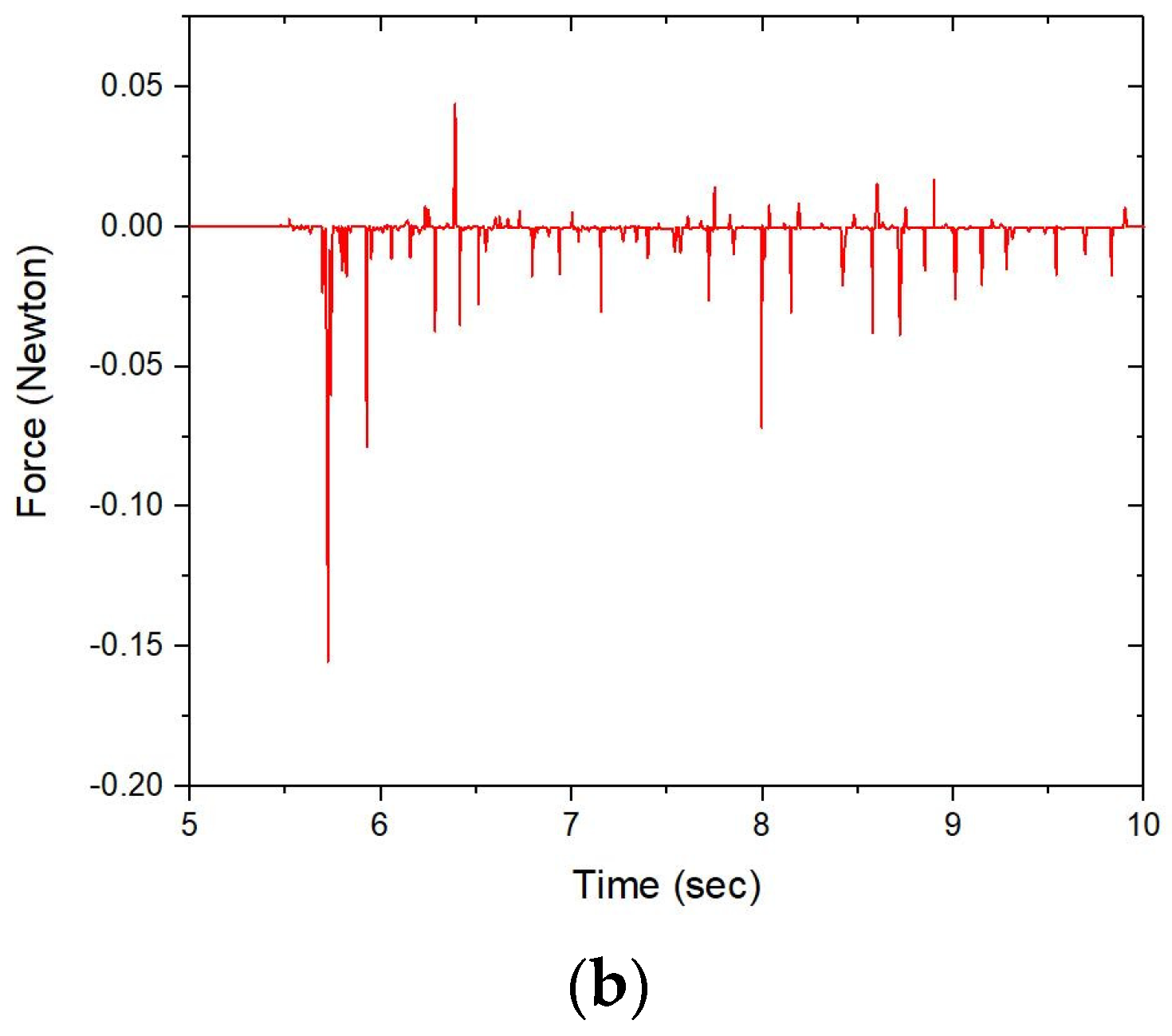 Actuators 12 00137 g019b