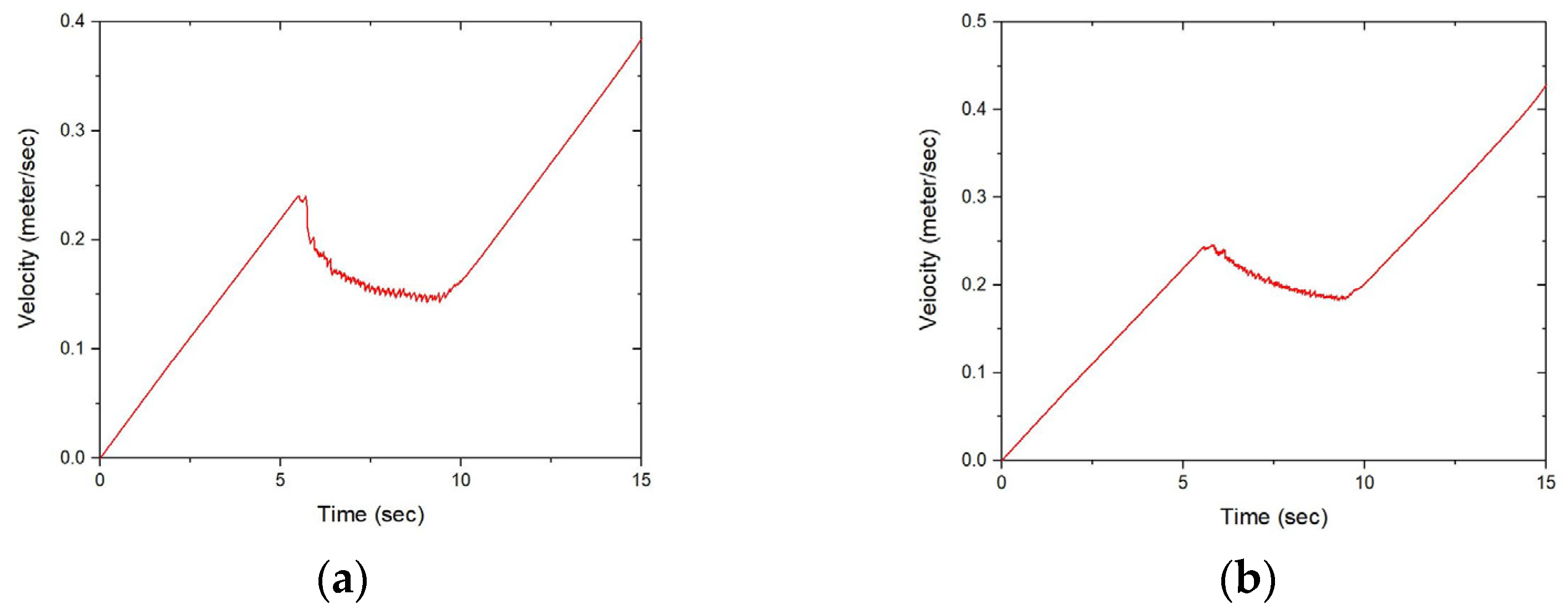 Actuators 12 00137 g020a